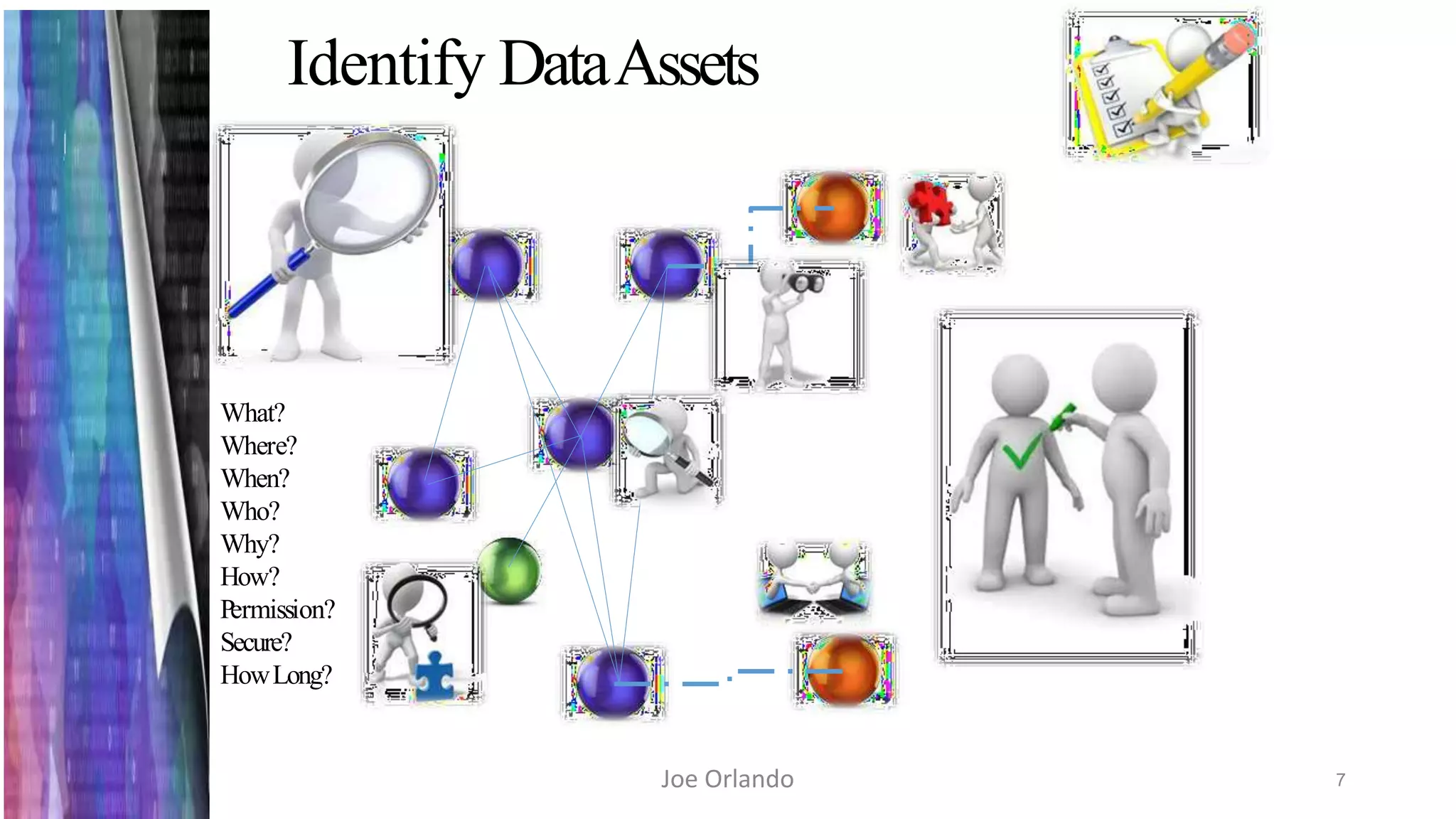 Identify DataAssets
What?
Where?
When?
Who?
Why?
How?
Permission?
Secure?
HowLong?
7Joe Orlando
 