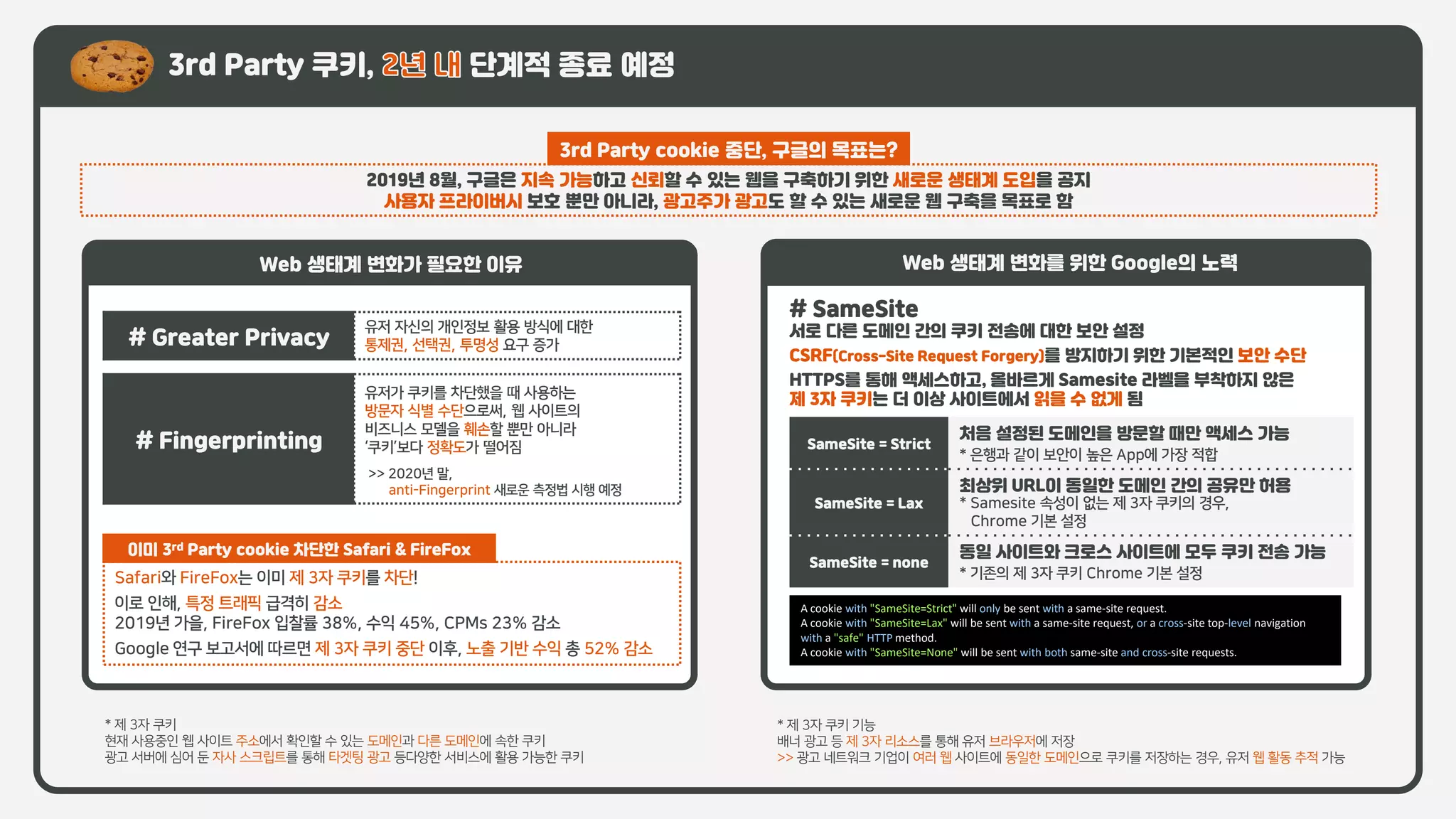2019년 8월, 구글은 지속 가능하고 신뢰할 수 있는 웹을 구축하기 위한 새로운 생태계 도입을 공지
사용자 프라이버시 보호 뿐만 아니라, 광고주가 광고도 할 수 있는 새로운 웹 구축을 목표로 함
3rd Party cookie 중단, 구글의 목표는?
3rd Party 쿠키, 단계적 종료 예정
Web 생태계 변화가 필요한 이유
# SameSite
서로 다른 도메인 간의 쿠키 전송에 대한 보안 설정
CSRF(Cross-Site Request Forgery)를 방지하기 위한 기본적인 보안 수단
HTTPS를 통해 액세스하고, 올바르게 Samesite 라벨을 부착하지 않은
제 3자 쿠키는 더 이상 사이트에서 읽을 수 없게 됨
Web 생태계 변화를 위한 Google의 노력
SameSite = Strict
처음 설정된 도메인을 방문할 때만 액세스 가능
* 은행과 같이 보안이 높은 App에 가장 적합
SameSite = Lax
최상위 URL이 동일한 도메인 간의 공유만 허용
* Samesite 속성이 없는 제 3자 쿠키의 경우,
Chrome 기본 설정
SameSite = none
동일 사이트와 크로스 사이트에 모두 쿠키 전송 가능
* 기존의 제 3자 쿠키 Chrome 기본 설정Safari와 FireFox는 이미 제 3자 쿠키를 차단!
이로 인해, 특정 트래픽 급격히 감소
2019년 가을, FireFox 입찰률 38%, 수익 45%, CPMs 23% 감소
Google 연구 보고서에 따르면 제 3자 쿠키 중단 이후, 노출 기반 수익 총 52% 감소
이미 3rd Party cookie 차단한 Safari & FireFox
A cookie with "SameSite=Strict" will only be sent with a same-site request.
A cookie with "SameSite=Lax" will be sent with a same-site request, or a cross-site top-level navigation
with a "safe" HTTP method.
A cookie with "SameSite=None" will be sent with both same-site and cross-site requests.
# Greater Privacy
유저 자신의 개인정보 활용 방식에 대한
통제권, 선택권, 투명성 요구 증가
# Fingerprinting
유저가 쿠키를 차단했을 때 사용하는
방문자 식별 수단으로써, 웹 사이트의
비즈니스 모델을 훼손할 뿐만 아니라
‘쿠키’보다 정확도가 떨어짐
>> 2020년 말,
anti-Fingerprint 새로운 측정법 시행 예정
* 제 3자 쿠키
현재 사용중인 웹 사이트 주소에서 확인할 수 있는 도메인과 다른 도메인에 속한 쿠키
광고 서버에 심어 둔 자사 스크립트를 통해 타겟팅 광고 등다양한 서비스에 활용 가능한 쿠키
* 제 3자 쿠키 기능
배너 광고 등 제 3자 리소스를 통해 유저 브라우저에 저장
>> 광고 네트워크 기업이 여러 웹 사이트에 동일한 도메인으로 쿠키를 저장하는 경우, 유저 웹 활동 추적 가능
 