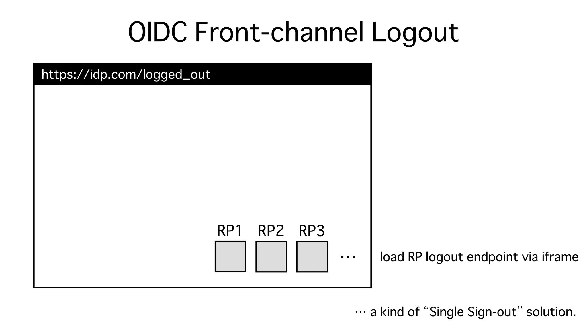 Safari (ITP) & Chrome (SameSite=Lax as default) が Federation に与える影響 - OpenID TechNight vol.17