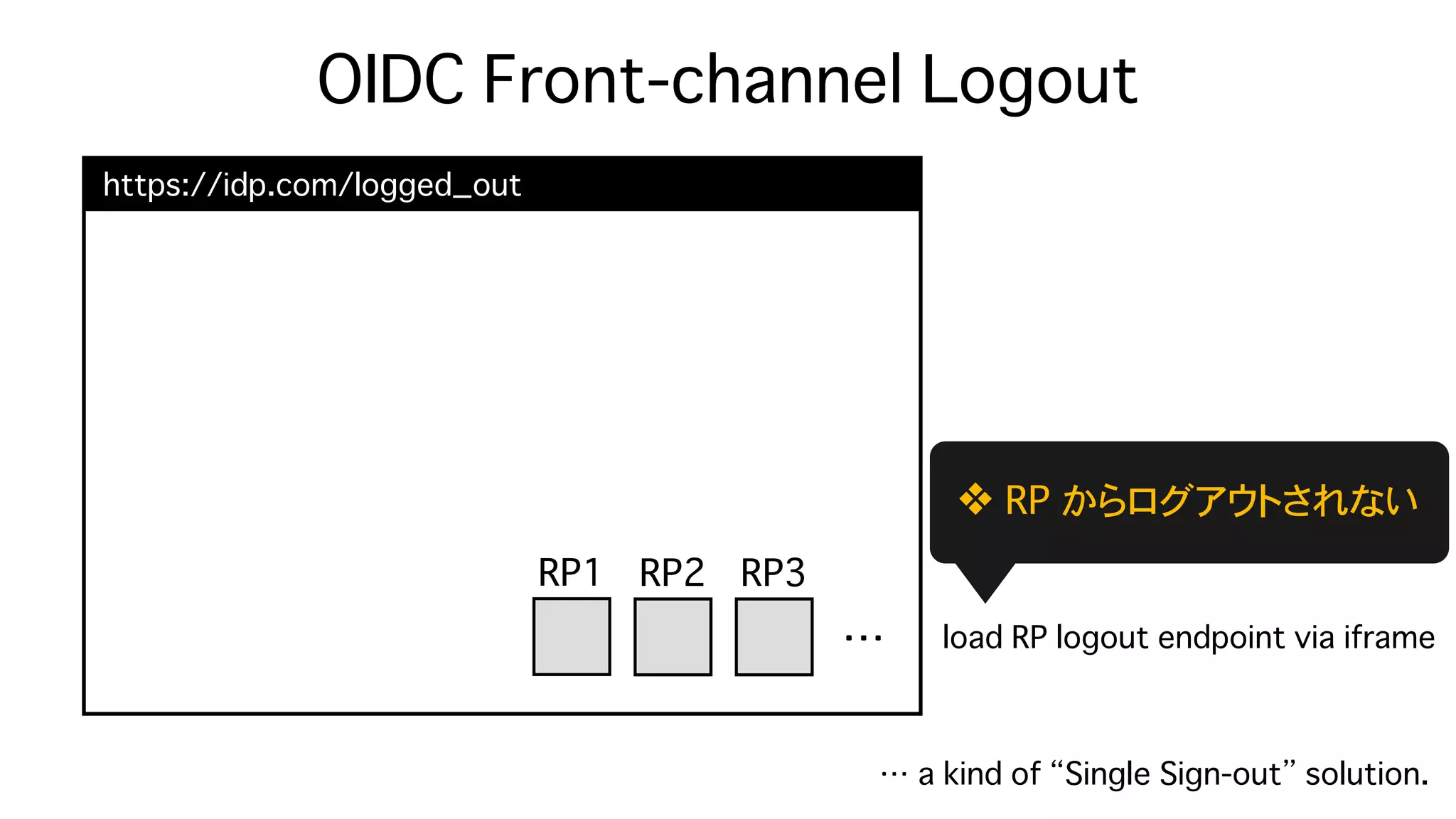 Safari (ITP) & Chrome (SameSite=Lax as default) が Federation に与える影響 - OpenID TechNight vol.17