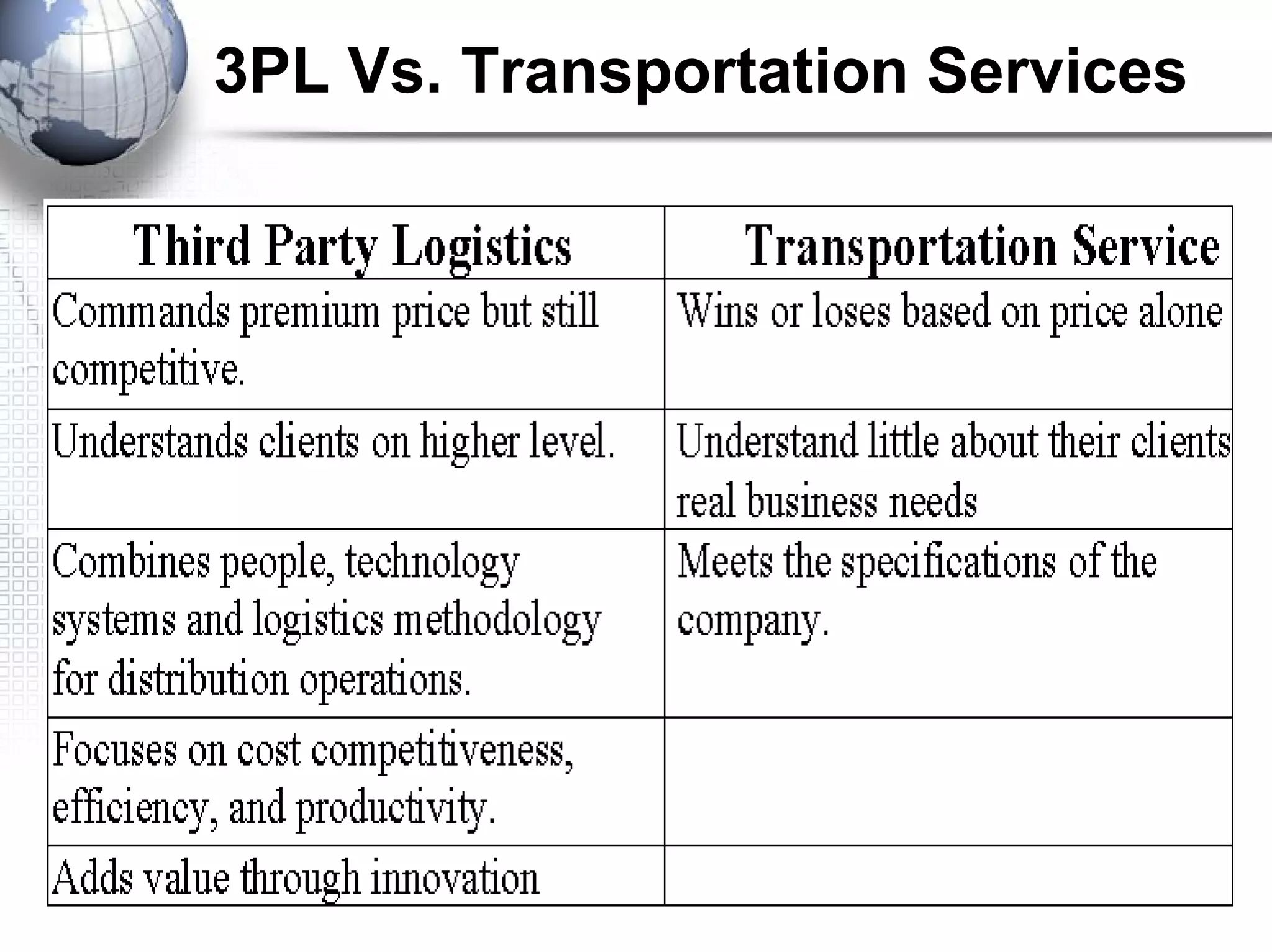 3PL Vs. Transportation Services
 