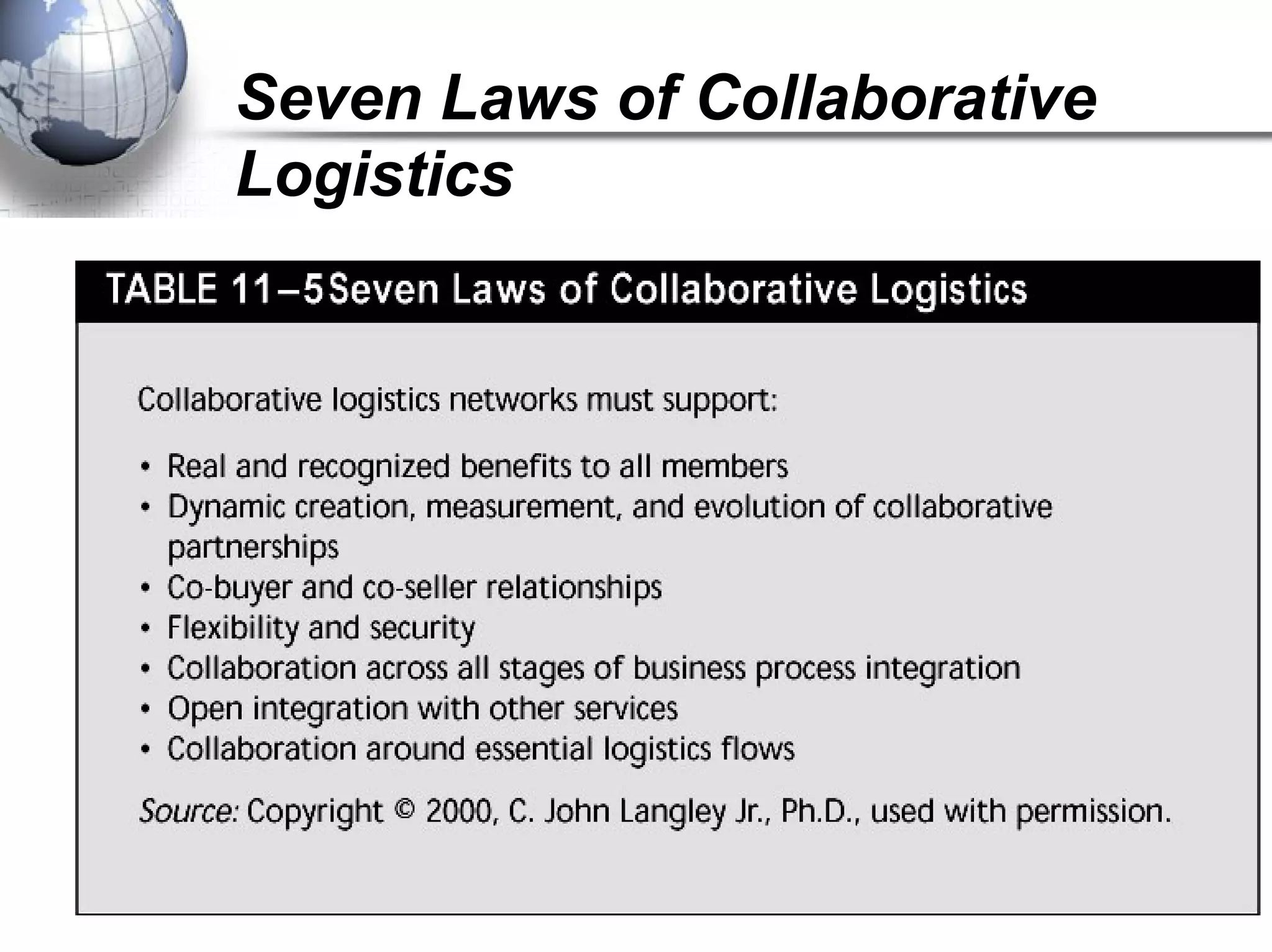 Seven Laws of Collaborative
Logistics
 