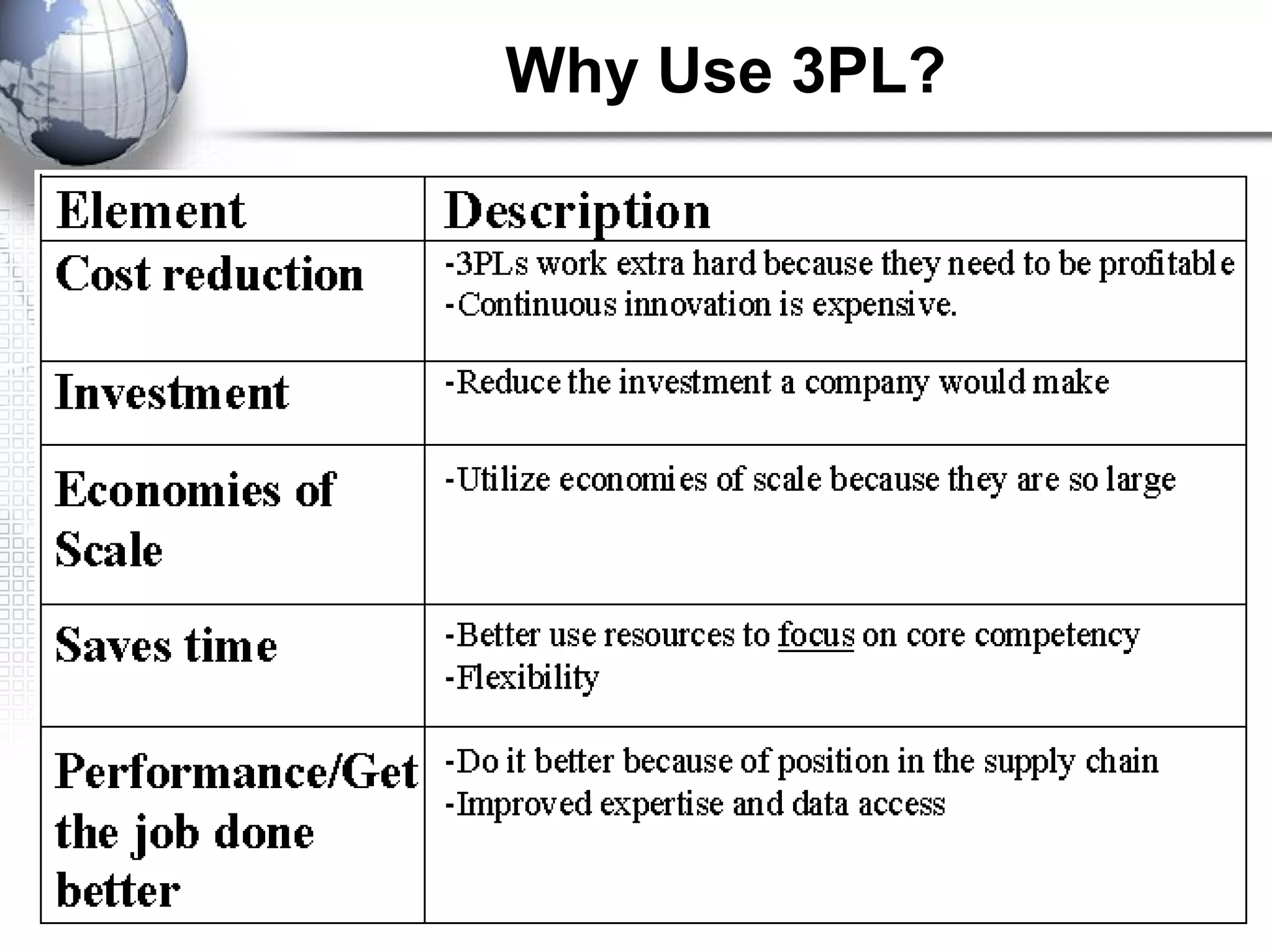 Why Use 3PL?
 