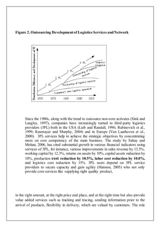 Figure 2. Outsourcing Developmentof Logistics Services andNetwork
Since the 1980s, along with the trend to outsource non-core activates (Sink and
Langley, 1997), companies have increasingly turned to third-party logistics
providers (3PL) both in the USA (Lieb and Randall, 1996; Rabinovich et al.,
1999; Knemayer and Murphy, 2004) and in Europe (Van Laarhoven et al.,
2000). 3PL services help to achieve the strategic objectives by concentrating
more on core competency of the main business. The study by Sahay and
Mohan, 2006, has cited substantial growth in various financial indicators using
services of 3PL, for instance, various improvements in sales revenue by 13.5%,
working capital by 12.3%, returns on assets by 10%, capital assets reduction by
10%, production cost reduction by 10.5%, labor cost reduction by 10.0%,
and logistics cost reduction by 15%. 3PL users depend on 3PL service
providers to secure capacity and gain agility (Hannon, 2005) who not only
provide core services like supplying right quality product,
in the right amount, at the right price and place, and at the right time but also provide
value added services such as tracking and tracing, sending information prior to the
arrival of products, flexibility in delivery, which are valued by customers. The role
 