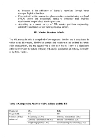to increases in the efficiency of domestic operations through better
managed logistics functions.
 Companies in textile, automotive, pharmaceutical, manufacturing, retail and
FMCG sectors are increasingly opting to outsource their logistics
requirements to specialized service providers.
 According to a recent survey of 3PL service providers engineering,
automotive and retail sectors were top revenue earners.
3PL Market Structure in India
The 3PL market in India is comprised of two segments: the first one is asset based in
which assets like trucks, distribution centers and warehouses are utilized in supply
chain management, and the second one is non-asset based. There is a significant
difference between the nature of Indian 3PL and its counterpart elsewhere, especially
in the U.S., Table 1.
Table 1: Comparative Analysis of 3PL in India and the U.S.
Parameter USA India
Usage of 3PL 71% 55%
Common activities
outsourced
Warehousing (73.7%) Outbound Transportation (55%)
Outbound Transportation (68.4%) Inbound Transportation (52%)
Freight bill payment (61.4%) Custom clearing and forwarding (51%)
 