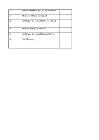 33 Normalized Matrix for Quality of Services
34 Matrixes for Direct Investment
35 Ranking on the basis of Direct Investment
36 Matrixes for Service Portfolio
37 Ranking on the basis of Service Portfolio
38 Final Ranking
 
