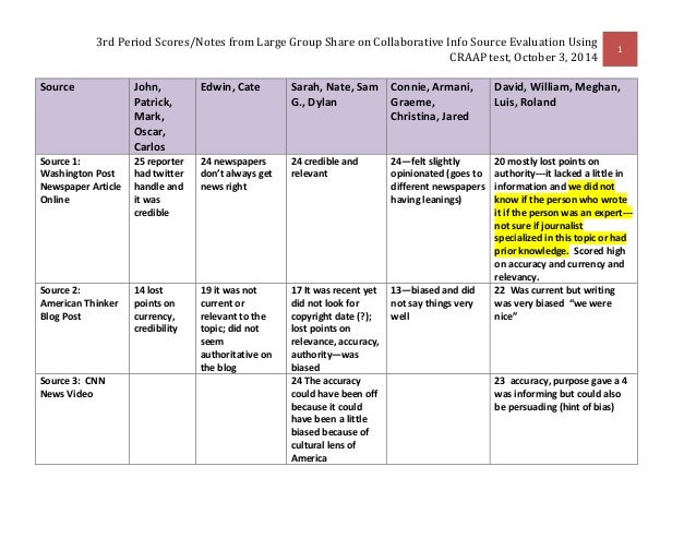 3rd Period Scores/Notes from Large Group Share on Collaborative Info Source Evaluation Using
CRAAP test, October 3, 2014
1...