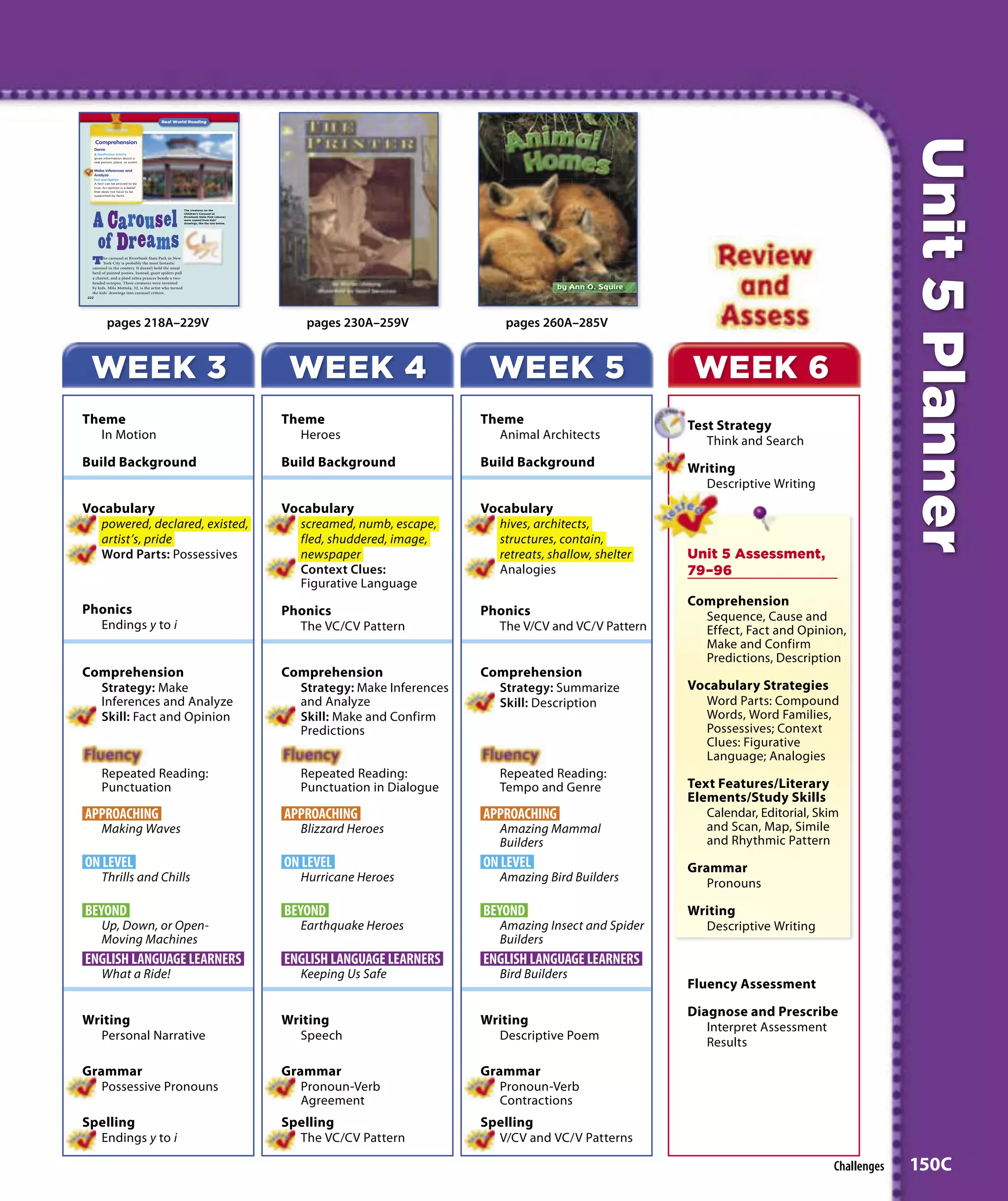 Unit 5 Planner
    pages 218A–229V                 pages 230A–259V               pages 260A–285V


 WEEK 3                          WEEK 4                        WEEK 5                        WEEK 6
Theme                           Theme                         Theme                          Test Strategy
  In Motion                       Heroes                        Animal Architects               Think and Search
Build Background                Build Background              Build Background               Writing
                                                                                               Descriptive Writing
Vocabulary                      Vocabulary                    Vocabulary
  powered, declared, existed,     screamed, numb, escape,       hives, architects,
  artist’s, pride                 fled, shuddered, image,       structures, contain,
  Word Parts: Possessives         newspaper                     retreats, shallow, shelter   Unit 5 Assessment,
                                  Context Clues:                Analogies                    79–96
                                  Figurative Language
                                                                                             Comprehension
Phonics                         Phonics                       Phonics                          Sequence, Cause and
  Endings y to i                  The VC/CV Pattern             The V/CV and VC/V Pattern      Effect, Fact and Opinion,
                                                                                               Make and Confirm
                                                                                               Predictions, Description
Comprehension                   Comprehension                 Comprehension
  Strategy: Make                  Strategy: Make Inferences     Strategy: Summarize          Vocabulary Strategies
  Inferences and Analyze          and Analyze                   Skill: Description             Word Parts: Compound
  Skill: Fact and Opinion         Skill: Make and Confirm                                      Words, Word Families,
                                  Predictions                                                  Possessives; Context
                                                                                               Clues: Figurative
                                                                                               Language; Analogies
   Repeated Reading:               Repeated Reading:             Repeated Reading:
   Punctuation                     Punctuation in Dialogue       Tempo and Genre             Text Features/Literary
                                                                                             Elements/Study Skills
APPROACHING                     APPROACHING                   APPROACHING                       Calendar, Editorial, Skim
   Making Waves                    Blizzard Heroes               Amazing Mammal                 and Scan, Map, Simile
                                                                 Builders                       and Rhythmic Pattern
ON LEVEL                        ON LEVEL                      ON LEVEL                       Grammar
   Thrills and Chills              Hurricane Heroes              Amazing Bird Builders          Pronouns

BEYOND                          BEYOND                        BEYOND                         Writing
   Up, Down, or Open-              Earthquake Heroes             Amazing Insect and Spider     Descriptive Writing
   Moving Machines                                               Builders
ENGLISH LANGUAGE LEARNERS       ENGLISH LANGUAGE LEARNERS     ENGLISH LANGUAGE LEARNERS
   What a Ride!                    Keeping Us Safe               Bird Builders
                                                                                             Fluency Assessment

                                                                                             Diagnose and Prescribe
Writing                         Writing                       Writing                           Interpret Assessment
  Personal Narrative              Speech                        Descriptive Poem
                                                                                                Results

Grammar                         Grammar                       Grammar
   Possessive Pronouns             Pronoun-Verb                  Pronoun-Verb
                                   Agreement                     Contractions
Spelling                        Spelling                      Spelling
  Endings y to i                  The VC/CV Pattern             V/CV and VC/V Patterns

                                                                                                                        Challenges   150C
 
