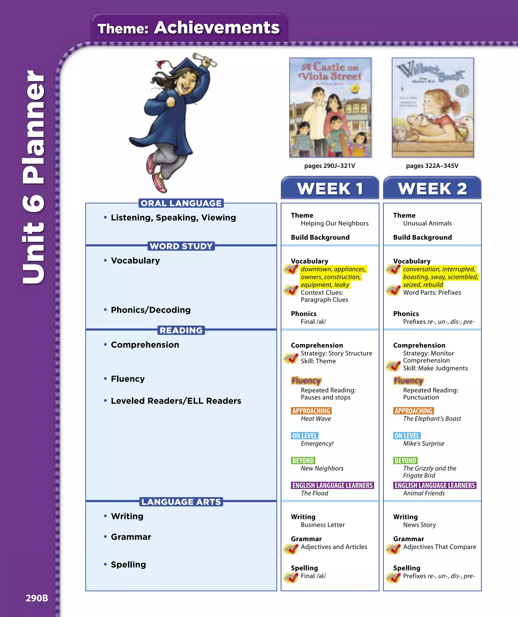 Theme:       Achievements
Unit 6 Planner



                                                      pages 290J–321V               pages 322A–345V


                                                    WEEK 1                       WEEK 2
                         ORAL LANGUAGE
                 • Listening, Speaking, Viewing   Theme                         Theme
                                                    Helping Our Neighbors         Unusual Animals

                                                  Build Background              Build Background
                              WORD STUDY
                 • Vocabulary                     Vocabulary                    Vocabulary
                                                    downtown, appliances,         conversation, interrupted,
                                                    owners, construction,         boasting, sway, scrambled,
                                                    equipment, leaky              seized, rebuild
                                                    Context Clues:                Word Parts: Prefixes
                                                    Paragraph Clues
                 • Phonics/Decoding               Phonics                       Phonics
                                                    Final /ә l/                   Prefixes re-, un-, dis-, pre-
                               READING
                 • Comprehension                  Comprehension                 Comprehension
                                                    Strategy: Story Structure     Strategy: Monitor
                                                    Skill: Theme                  Comprehension
                                                                                  Skill: Make Judgments
                 • Fluency
                                                     Repeated Reading:             Repeated Reading:
                                                     Pauses and stops              Punctuation
                 • Leveled Readers/ELL Readers
                                                  APPROACHING                   APPROACHING
                                                     Heat Wave                     The Elephant’s Boast

                                                  ON LEVEL                      ON LEVEL
                                                     Emergency!                    Mike’s Surprise

                                                  BEYOND                        BEYOND
                                                     New Neighbors                 The Grizzly and the
                                                                                   Frigate Bird
                                                  ENGLISH LANGUAGE LEARNERS     ENGLISH LANGUAGE LEARNERS
                                                     The Flood                     Animal Friends
                         LANGUAGE ARTS
                 • Writing                        Writing                       Writing
                                                    Business Letter               News Story
                 • Grammar                        Grammar                       Grammar
                                                     Adjectives and Articles       Adjectives That Compare

                 • Spelling                       Spelling                      Spelling
                                                    Final /ә l/                   Prefixes re-, un-, dis-, pre-


 290B
 