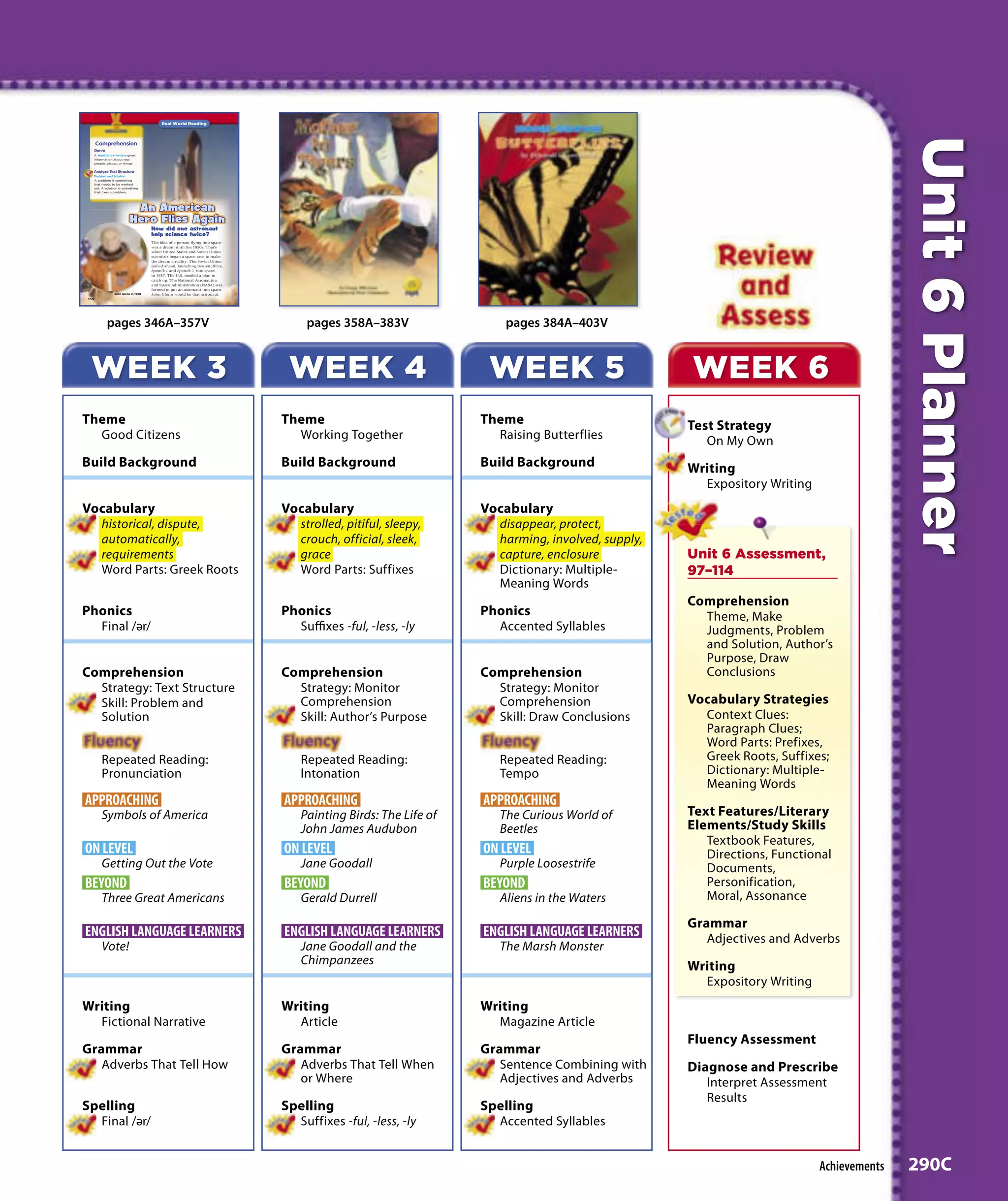 Unit 6 Planner
    pages 346A–357V               pages 358A–383V                 pages 384A–403V


 WEEK 3                       WEEK 4                           WEEK 5                        WEEK 6
Theme                        Theme                            Theme                          Test Strategy
  Good Citizens                Working Together                 Raising Butterflies             On My Own
Build Background             Build Background                 Build Background               Writing
                                                                                               Expository Writing
Vocabulary                   Vocabulary                       Vocabulary
  historical, dispute,         strolled, pitiful, sleepy,       disappear, protect,
  automatically,               crouch, official, sleek,         harming, involved, supply,
  requirements                 grace                            capture, enclosure           Unit 6 Assessment,
  Word Parts: Greek Roots      Word Parts: Suffixes             Dictionary: Multiple-        97–114
                                                                Meaning Words
                                                                                             Comprehension
Phonics                      Phonics                          Phonics                          Theme, Make
  Final /ә r/                  Suffixes -ful, -less, -ly        Accented Syllables             Judgments, Problem
                                                                                               and Solution, Author’s
                                                                                               Purpose, Draw
Comprehension                Comprehension                    Comprehension                    Conclusions
  Strategy: Text Structure     Strategy: Monitor                Strategy: Monitor
  Skill: Problem and           Comprehension                    Comprehension                Vocabulary Strategies
  Solution                     Skill: Author’s Purpose          Skill: Draw Conclusions        Context Clues:
                                                                                               Paragraph Clues;
                                                                                               Word Parts: Prefixes,
   Repeated Reading:            Repeated Reading:                Repeated Reading:             Greek Roots, Suffixes;
   Pronunciation                Intonation                       Tempo                         Dictionary: Multiple-
                                                                                               Meaning Words
APPROACHING                  APPROACHING                      APPROACHING
   Symbols of America           Painting Birds: The Life of      The Curious World of        Text Features/Literary
                                John James Audubon               Beetles                     Elements/Study Skills
                                                                                                Textbook Features,
ON LEVEL                     ON LEVEL                         ON LEVEL                          Directions, Functional
   Getting Out the Vote         Jane Goodall                     Purple Loosestrife             Documents,
BEYOND                       BEYOND                           BEYOND                            Personification,
   Three Great Americans        Gerald Durrell                   Aliens in the Waters           Moral, Assonance

                                                                                             Grammar
ENGLISH LANGUAGE LEARNERS    ENGLISH LANGUAGE LEARNERS        ENGLISH LANGUAGE LEARNERS         Adjectives and Adverbs
   Vote!                        Jane Goodall and the             The Marsh Monster
                                Chimpanzees                                                  Writing
                                                                                               Expository Writing
Writing                      Writing                          Writing
  Fictional Narrative          Article                          Magazine Article
                                                                                             Fluency Assessment
Grammar                      Grammar                          Grammar
   Adverbs That Tell How        Adverbs That Tell When           Sentence Combining with     Diagnose and Prescribe
                                or Where                         Adjectives and Adverbs         Interpret Assessment
                                                                                                Results
Spelling                     Spelling                         Spelling
  Final /ә r/                  Suffixes -ful, -less, -ly        Accented Syllables


                                                                                                                    Achievements   290C
 