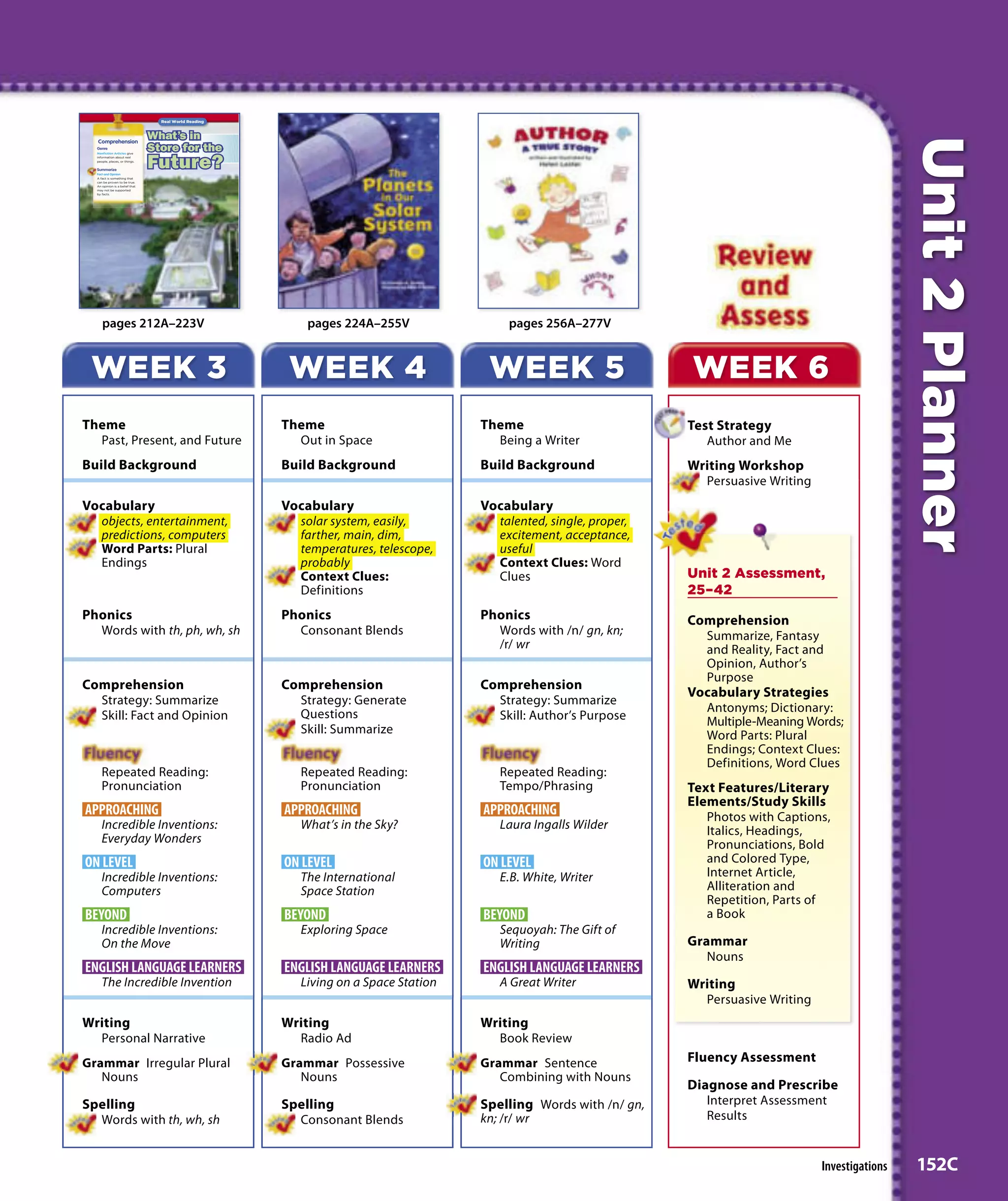 Unit 2 Planner
   pages 212A–223V                pages 224A–255V                 pages 256A–277V


 WEEK 3                        WEEK 4                         WEEK 5                       WEEK 6
Theme                         Theme                          Theme                         Test Strategy
  Past, Present, and Future     Out in Space                   Being a Writer                 Author and Me
Build Background              Build Background               Build Background              Writing Workshop
                                                                                             Persuasive Writing
Vocabulary                    Vocabulary                     Vocabulary
  objects, entertainment,       solar system, easily,          talented, single, proper,
  predictions, computers        farther, main, dim,            excitement, acceptance,
  Word Parts: Plural            temperatures, telescope,       useful
  Endings                       probably                       Context Clues: Word
                                Context Clues:                 Clues                       Unit 2 Assessment,
                                Definitions                                                25–42
Phonics                       Phonics                        Phonics                       Comprehension
  Words with th, ph, wh, sh     Consonant Blends               Words with /n/ gn, kn;        Summarize, Fantasy
                                                               /r/ wr                        and Reality, Fact and
                                                                                             Opinion, Author’s
                                                                                             Purpose
Comprehension                 Comprehension                  Comprehension
                                                                                           Vocabulary Strategies
  Strategy: Summarize           Strategy: Generate             Strategy: Summarize
                                Questions                                                    Antonyms; Dictionary:
  Skill: Fact and Opinion                                      Skill: Author’s Purpose       Multiple-Meaning Words;
                                Skill: Summarize                                             Word Parts: Plural
                                                                                             Endings; Context Clues:
                                                                                             Definitions, Word Clues
   Repeated Reading:             Repeated Reading:              Repeated Reading:
   Pronunciation                 Pronunciation                  Tempo/Phrasing             Text Features/Literary
                                                                                           Elements/Study Skills
APPROACHING                   APPROACHING                    APPROACHING                      Photos with Captions,
   Incredible Inventions:        What’s in the Sky?             Laura Ingalls Wilder          Italics, Headings,
   Everyday Wonders                                                                           Pronunciations, Bold
ON LEVEL                      ON LEVEL                       ON LEVEL                         and Colored Type,
   Incredible Inventions:        The International              E.B. White, Writer            Internet Article,
   Computers                     Space Station                                                Alliteration and
                                                                                              Repetition, Parts of
BEYOND                        BEYOND                         BEYOND                           a Book
   Incredible Inventions:        Exploring Space                Sequoyah: The Gift of
   On the Move                                                  Writing                    Grammar
                                                                                              Nouns
ENGLISH LANGUAGE LEARNERS     ENGLISH LANGUAGE LEARNERS      ENGLISH LANGUAGE LEARNERS
   The Incredible Invention      Living on a Space Station      A Great Writer             Writing
                                                                                             Persuasive Writing
Writing                       Writing                        Writing
  Personal Narrative            Radio Ad                       Book Review
Grammar Irregular Plural      Grammar Possessive             Grammar Sentence              Fluency Assessment
   Nouns                         Nouns                          Combining with Nouns
                                                                                           Diagnose and Prescribe
Spelling                      Spelling                       Spelling Words with /n/ gn,      Interpret Assessment
  Words with th, wh, sh         Consonant Blends             kn; /r/ wr                       Results


                                                                                                                  Investigations   152C
 