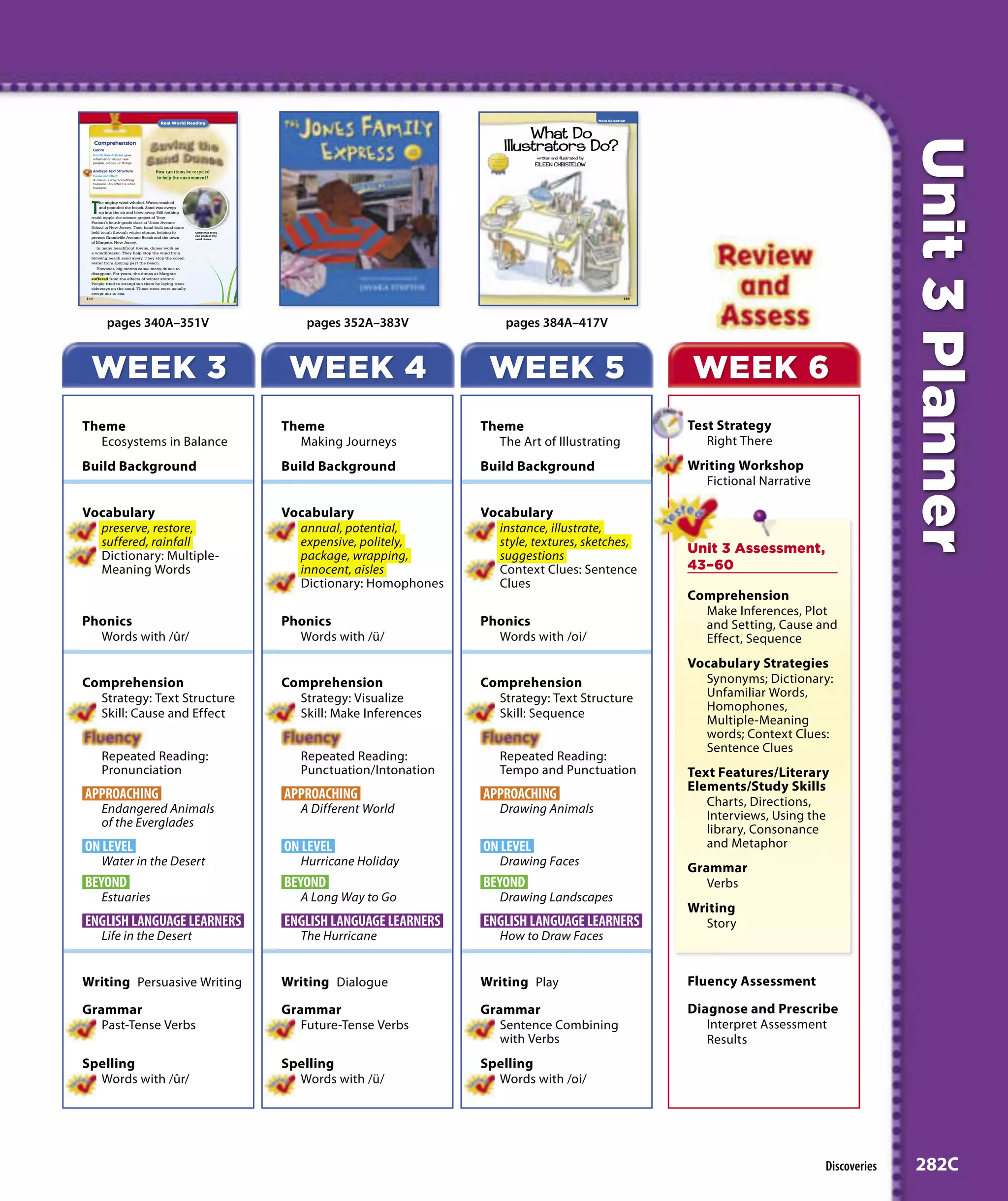 Unit 3 Planner
    pages 340A–351V              pages 352A–383V             pages 384A–417V


 WEEK 3                       WEEK 4                      WEEK 5                        WEEK 6
Theme                        Theme                       Theme                          Test Strategy
  Ecosystems in Balance        Making Journeys             The Art of Illustrating         Right There
Build Background             Build Background            Build Background               Writing Workshop
                                                                                          Fictional Narrative

Vocabulary                   Vocabulary                  Vocabulary
  preserve, restore,           annual, potential,          instance, illustrate,
  suffered, rainfall           expensive, politely,        style, textures, sketches,
                                                                                        Unit 3 Assessment,
  Dictionary: Multiple-        package, wrapping,          suggestions
  Meaning Words                innocent, aisles            Context Clues: Sentence      43–60
                               Dictionary: Homophones      Clues
                                                                                        Comprehension
                                                                                          Make Inferences, Plot
Phonics                      Phonics                     Phonics                          and Setting, Cause and
  Words with /ûr/              Words with /ü/              Words with /oi/                Effect, Sequence
                                                                                        Vocabulary Strategies
Comprehension                Comprehension               Comprehension                    Synonyms; Dictionary:
  Strategy: Text Structure     Strategy: Visualize         Strategy: Text Structure       Unfamiliar Words,
                                                                                          Homophones,
  Skill: Cause and Effect      Skill: Make Inferences      Skill: Sequence
                                                                                          Multiple-Meaning
                                                                                          words; Context Clues:
                                                                                          Sentence Clues
   Repeated Reading:            Repeated Reading:           Repeated Reading:
   Pronunciation                Punctuation/Intonation      Tempo and Punctuation       Text Features/Literary
                                                                                        Elements/Study Skills
APPROACHING                  APPROACHING                 APPROACHING                       Charts, Directions,
   Endangered Animals           A Different World           Drawing Animals
                                                                                           Interviews, Using the
   of the Everglades
                                                                                           library, Consonance
ON LEVEL                     ON LEVEL                    ON LEVEL                          and Metaphor
   Water in the Desert          Hurricane Holiday           Drawing Faces
                                                                                        Grammar
BEYOND                       BEYOND                      BEYOND                            Verbs
   Estuaries                    A Long Way to Go            Drawing Landscapes
                                                                                        Writing
ENGLISH LANGUAGE LEARNERS    ENGLISH LANGUAGE LEARNERS   ENGLISH LANGUAGE LEARNERS        Story
   Life in the Desert           The Hurricane               How to Draw Faces


Writing Persuasive Writing   Writing Dialogue            Writing Play                   Fluency Assessment

Grammar                      Grammar                     Grammar                        Diagnose and Prescribe
   Past-Tense Verbs             Future-Tense Verbs          Sentence Combining             Interpret Assessment
                                                            with Verbs                     Results
Spelling                     Spelling                    Spelling
  Words with /ûr/              Words with /ü/              Words with /oi/




                                                                                                                Discoveries   282C
 