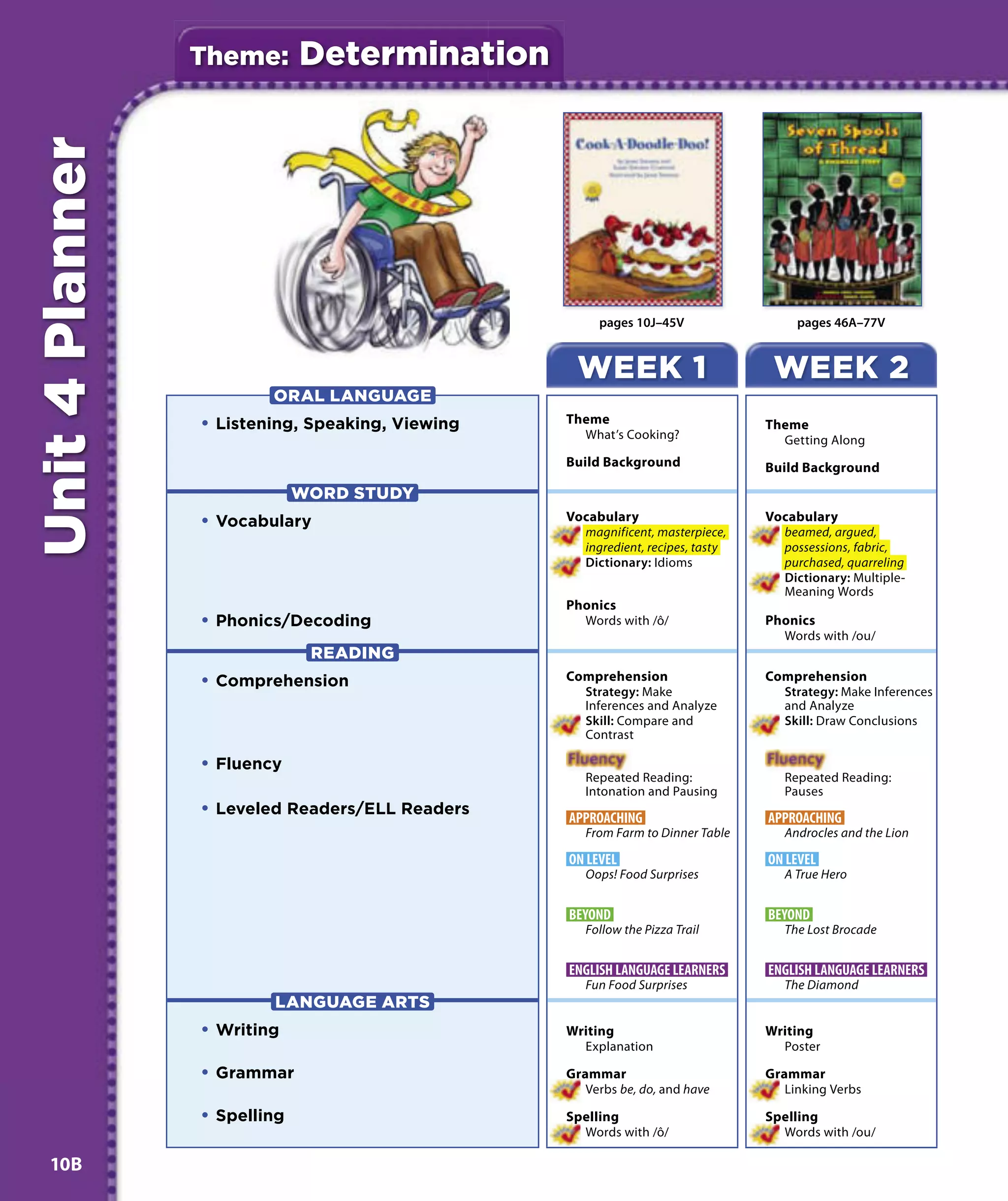 Theme:       Determination
Unit 4 Planner



                                                       pages 10J–45V                  pages 46A–77V


                                                   WEEK 1                         WEEK 2
                         ORAL LANGUAGE
                 • Listening, Speaking, Viewing   Theme                          Theme
                                                    What’s Cooking?                Getting Along
                                                  Build Background               Build Background
                              WORD STUDY
                 • Vocabulary                     Vocabulary                     Vocabulary
                                                    magnificent, masterpiece,      beamed, argued,
                                                    ingredient, recipes, tasty     possessions, fabric,
                                                    Dictionary: Idioms             purchased, quarreling
                                                                                   Dictionary: Multiple-
                                                                                   Meaning Words
                                                  Phonics
                 • Phonics/Decoding                 Words with /ô/               Phonics
                                                                                   Words with /ou/
                               READING
                 • Comprehension                  Comprehension                  Comprehension
                                                    Strategy: Make                 Strategy: Make Inferences
                                                    Inferences and Analyze         and Analyze
                                                    Skill: Compare and             Skill: Draw Conclusions
                                                    Contrast

                 • Fluency
                                                     Repeated Reading:              Repeated Reading:
                                                     Intonation and Pausing         Pauses
                 • Leveled Readers/ELL Readers    APPROACHING                    APPROACHING
                                                     From Farm to Dinner Table      Androcles and the Lion

                                                  ON LEVEL                       ON LEVEL
                                                     Oops! Food Surprises           A True Hero


                                                  BEYOND                         BEYOND
                                                     Follow the Pizza Trail         The Lost Brocade


                                                  ENGLISH LANGUAGE LEARNERS      ENGLISH LANGUAGE LEARNERS
                                                     Fun Food Surprises             The Diamond
                         LANGUAGE ARTS
                 • Writing                        Writing                        Writing
                                                    Explanation                    Poster

                 • Grammar                        Grammar                        Grammar
                                                     Verbs be, do, and have         Linking Verbs

                 • Spelling                       Spelling                       Spelling
                                                    Words with /ô/                 Words with /ou/

 10B
 