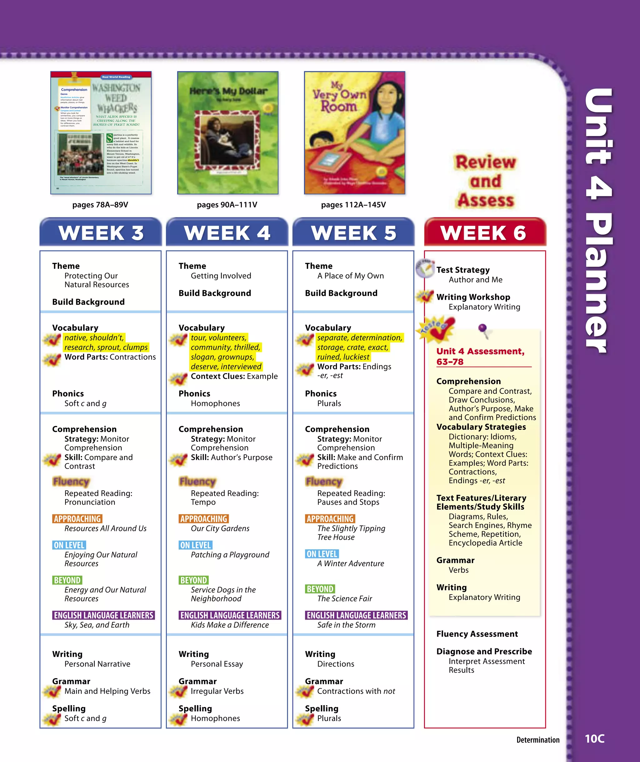 Unit 4 Planner
     pages 78A–89V                pages 90A–111V             pages 112A–145V


 WEEK 3                       WEEK 4                      WEEK 5                      WEEK 6
Theme                        Theme                       Theme                        Test Strategy
  Protecting Our               Getting Involved            A Place of My Own             Author and Me
  Natural Resources
                             Build Background            Build Background             Writing Workshop
Build Background
                                                                                        Explanatory Writing

Vocabulary                   Vocabulary                  Vocabulary
  native, shouldn’t,           tour, volunteers,           separate, determination,
  research, sprout, clumps     community, thrilled,        storage, crate, exact,
                                                                                      Unit 4 Assessment,
  Word Parts: Contractions     slogan, grownups,           ruined, luckiest
                                                                                      63–78
                               deserve, interviewed        Word Parts: Endings
                               Context Clues: Example      -er, -est
                                                                                      Comprehension
Phonics                      Phonics                     Phonics                        Compare and Contrast,
  Soft c and g                 Homophones                  Plurals                      Draw Conclusions,
                                                                                        Author’s Purpose, Make
                                                                                        and Confirm Predictions
Comprehension                Comprehension               Comprehension                Vocabulary Strategies
  Strategy: Monitor            Strategy: Monitor           Strategy: Monitor            Dictionary: Idioms,
  Comprehension                Comprehension               Comprehension                Multiple-Meaning
  Skill: Compare and           Skill: Author’s Purpose     Skill: Make and Confirm      Words; Context Clues:
  Contrast                                                 Predictions                  Examples; Word Parts:
                                                                                        Contractions,
                                                                                        Endings -er, -est
   Repeated Reading:            Repeated Reading:           Repeated Reading:
   Pronunciation                Tempo                       Pauses and Stops          Text Features/Literary
                                                                                      Elements/Study Skills
APPROACHING                  APPROACHING                 APPROACHING                     Diagrams, Rules,
   Resources All Around Us      Our City Gardens            The Slightly Tipping         Search Engines, Rhyme
                                                            Tree House                   Scheme, Repetition,
ON LEVEL                     ON LEVEL                                                    Encyclopedia Article
   Enjoying Our Natural         Patching a Playground    ON LEVEL
   Resources                                                A Winter Adventure        Grammar
                                                                                         Verbs
BEYOND                       BEYOND
   Energy and Our Natural       Service Dogs in the      BEYOND                       Writing
   Resources                    Neighborhood                The Science Fair            Explanatory Writing

ENGLISH LANGUAGE LEARNERS    ENGLISH LANGUAGE LEARNERS   ENGLISH LANGUAGE LEARNERS
   Sky, Sea, and Earth          Kids Make a Difference      Safe in the Storm
                                                                                      Fluency Assessment

Writing                      Writing                     Writing                      Diagnose and Prescribe
  Personal Narrative           Personal Essay              Directions                    Interpret Assessment
                                                                                         Results
Grammar                      Grammar                     Grammar
   Main and Helping Verbs       Irregular Verbs             Contractions with not

Spelling                     Spelling                    Spelling
  Soft c and g                 Homophones                  Plurals

                                                                                                          Determination    10C
 