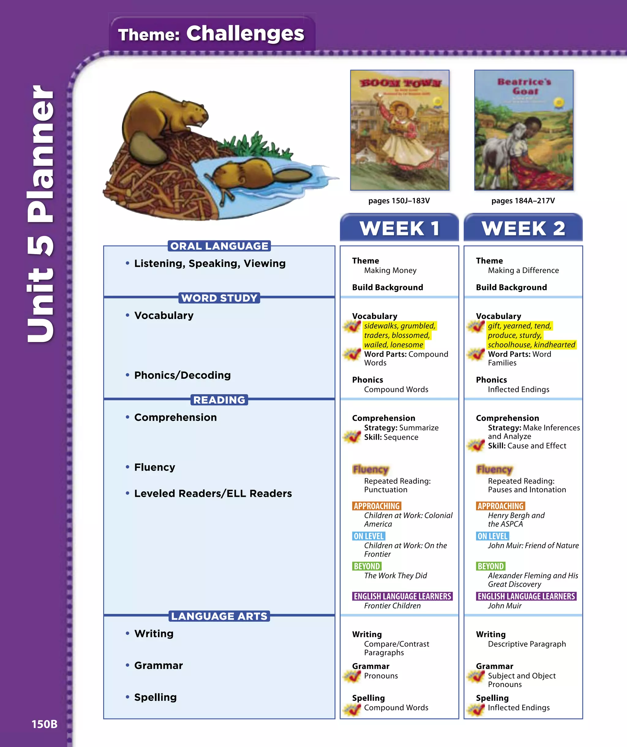 Theme:       Challenges
Unit 5 Planner



                                                     pages 150J–183V                 pages 184A–217V


                                                   WEEK 1                         WEEK 2
                         ORAL LANGUAGE
                 • Listening, Speaking, Viewing   Theme                          Theme
                                                    Making Money                   Making a Difference

                                                  Build Background               Build Background
                              WORD STUDY
                 • Vocabulary                     Vocabulary                     Vocabulary
                                                    sidewalks, grumbled,           gift, yearned, tend,
                                                    traders, blossomed,            produce, sturdy,
                                                    wailed, lonesome               schoolhouse, kindhearted
                                                    Word Parts: Compound           Word Parts: Word
                                                    Words                          Families
                 • Phonics/Decoding               Phonics                        Phonics
                                                    Compound Words                 Inflected Endings
                               READING
                 • Comprehension                  Comprehension                  Comprehension
                                                    Strategy: Summarize            Strategy: Make Inferences
                                                    Skill: Sequence                and Analyze
                                                                                   Skill: Cause and Effect

                 • Fluency
                                                    Repeated Reading:               Repeated Reading:
                                                    Punctuation                     Pauses and Intonation
                 • Leveled Readers/ELL Readers
                                                  APPROACHING                    APPROACHING
                                                    Children at Work: Colonial      Henry Bergh and
                                                    America                         the ASPCA
                                                  ON LEVEL                       ON LEVEL
                                                    Children at Work: On the        John Muir: Friend of Nature
                                                    Frontier
                                                  BEYOND                         BEYOND
                                                    The Work They Did               Alexander Fleming and His
                                                                                    Great Discovery
                                                  ENGLISH LANGUAGE LEARNERS      ENGLISH LANGUAGE LEARNERS
                                                    Frontier Children               John Muir
                         LANGUAGE ARTS
                 • Writing                        Writing                        Writing
                                                    Compare/Contrast               Descriptive Paragraph
                                                    Paragraphs
                 • Grammar                        Grammar                        Grammar
                                                     Pronouns                       Subject and Object
                                                                                    Pronouns
                 • Spelling                       Spelling                       Spelling
                                                    Compound Words                 Inflected Endings

 150B
 