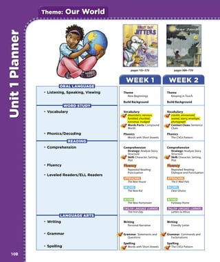 Theme:       Our World
Unit 1 Planner



                                                       pages 10J–37V                  pages 38A–73V


                                                   WEEK 1                         WEEK 2
                         ORAL LANGUAGE
                 • Listening, Speaking, Viewing   Theme                          Theme
                                                    New Beginnings                 Keeping in Touch

                                                  Build Background               Build Background
                              WORD STUDY
                 • Vocabulary                     Vocabulary                     Vocabulary
                                                    downstairs, nervous,           crackle, announced,
                                                    fumbled, chuckled,             soared, starry, envelope,
                                                    nonsense, trudged              photograph
                                                    Words Parts: Compound          Context Clues: Sentence
                                                    Words                          Clues

                 • Phonics/Decoding               Phonics                        Phonics
                                                    Words with Short Vowels        The CVCe Pattern
                               READING
                 • Comprehension                  Comprehension                  Comprehension
                                                    Strategy: Analyze Story        Strategy: Analyze Story
                                                    Structure                      Structure
                                                    Skill: Character, Setting,     Skill: Character, Setting,
                                                    Plot                           Plot
                 • Fluency
                                                     Repeated Reading:              Repeated Reading:
                                                     Punctuation                    Dialogue and Punctuation
                 • Leveled Readers/ELL Readers
                                                  APPROACHING                    APPROACHING
                                                     The New House                  The E-Mail Pals

                                                  ON LEVEL                       ON LEVEL
                                                     The New Kid                    Dear Ghana


                                                  BEYOND                         BEYOND
                                                     The New Hometown               Faraway Home

                                                  ENGLISH LANGUAGE LEARNERS      ENGLISH LANGUAGE LEARNERS
                                                     The First Day                  Letters to Africa
                         LANGUAGE ARTS
                 • Writing                        Writing                        Writing
                                                    Personal Narrative             Friendly Letter


                 • Grammar                        Grammar Statements and         Grammar Commands and
                                                     Questions                      Exclamations

                                                  Spelling                       Spelling
                 • Spelling                         Words with Short Vowels        The CVCe Pattern

 10B
 