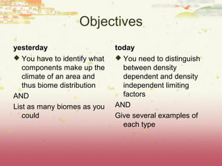Objectives
yesterday
 You have to identify what
components make up the
climate of an area and
thus biome distribution
AND
List as many biomes as you
could
today
 You need to distinguish
between density
dependent and density
independent limiting
factors
AND
Give several examples of
each type
 