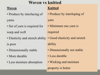 Woven
• Produce by interlacing of
yarns
• Set of yarn is required for
warp and weft
• Elasticity and stretch ability
is poor
• Dimensionally stable
• More durable
• Less moisture absorption
Knitted
• Produce by interloping of
yarn
• Minimum one yarn is
required
• Good elasticity and stretch
ability
• Dimensionally not stable
• Less durable
• Wicking and moisture
property is better
Woven vs knitted
 