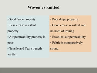 • Poor drape property
• Good crease resistant and
no need of ironing
• Excellent air permeability
• Fabric is comparatively
strong
•Good drape property
• Less crease resistant
property
• Air permeability property is
poor
• Tensile and Tear strength
are fair.
Woven vs knitted
 