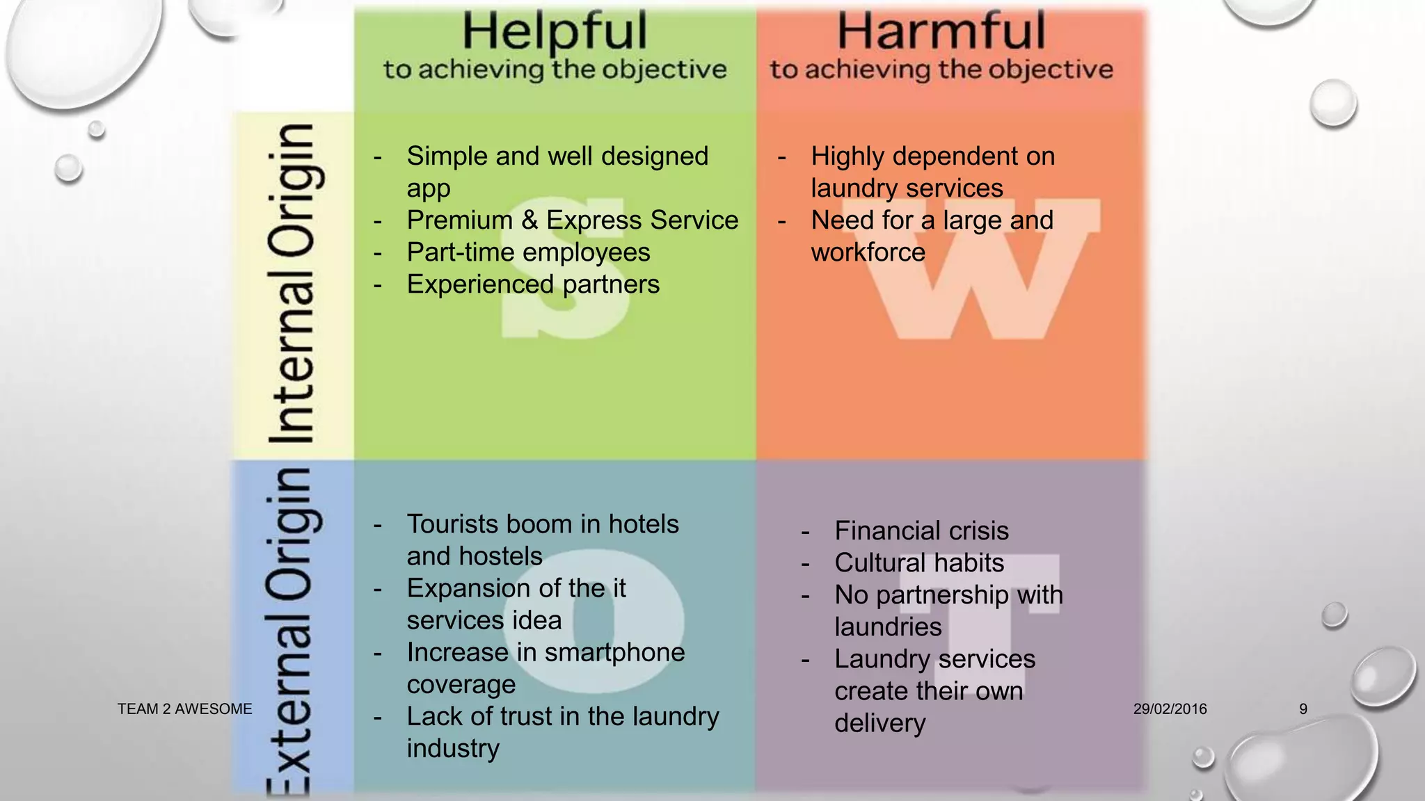 - Simple and well designed
app
- Premium & Express Service
- Part-time employees
- Experienced partners
- Financial crisis
- Cultural habits
- No partnership with
laundries
- Laundry services
create their own
delivery
- Highly dependent on
laundry services
- Need for a large and
workforce
- Tourists boom in hotels
and hostels
- Expansion of the it
services idea
- Increase in smartphone
coverage
- Lack of trust in the laundry
industry
29/02/2016TEAM 2 AWESOME 9
 