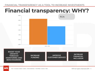13MFR all rights reserved 2019
Financial transparency: WHY?
BOOST YOUR
GROWTH
THROUGH
MONITORING AND
BENCHMARKING
IMPROVE
CUSTOMER SERVICE
INCREASE
FUNDING
INCREASE
FINANCIAL
INCLUSION
FINANCIAL TRANSPARENCY AS A TOOL TO INCREASE INVESTMENTS
 