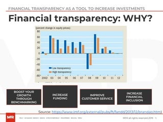 15MFR all rights reserved 2019
Financial transparency: WHY?
BOOST YOUR
GROWTH
THROUGH
BENCHMARKING
IMPROVE
CUSTOMER SERVICE
INCREASE
FUNDING
INCREASE
FINANCIAL
INCLUSION
Source: https://www.imf.org/external/pubs/ft/fandd/2013/12/brandao.htm)
FINANCIAL TRANSPARENCY AS A TOOL TO INCREASE INVESTMENTS
 