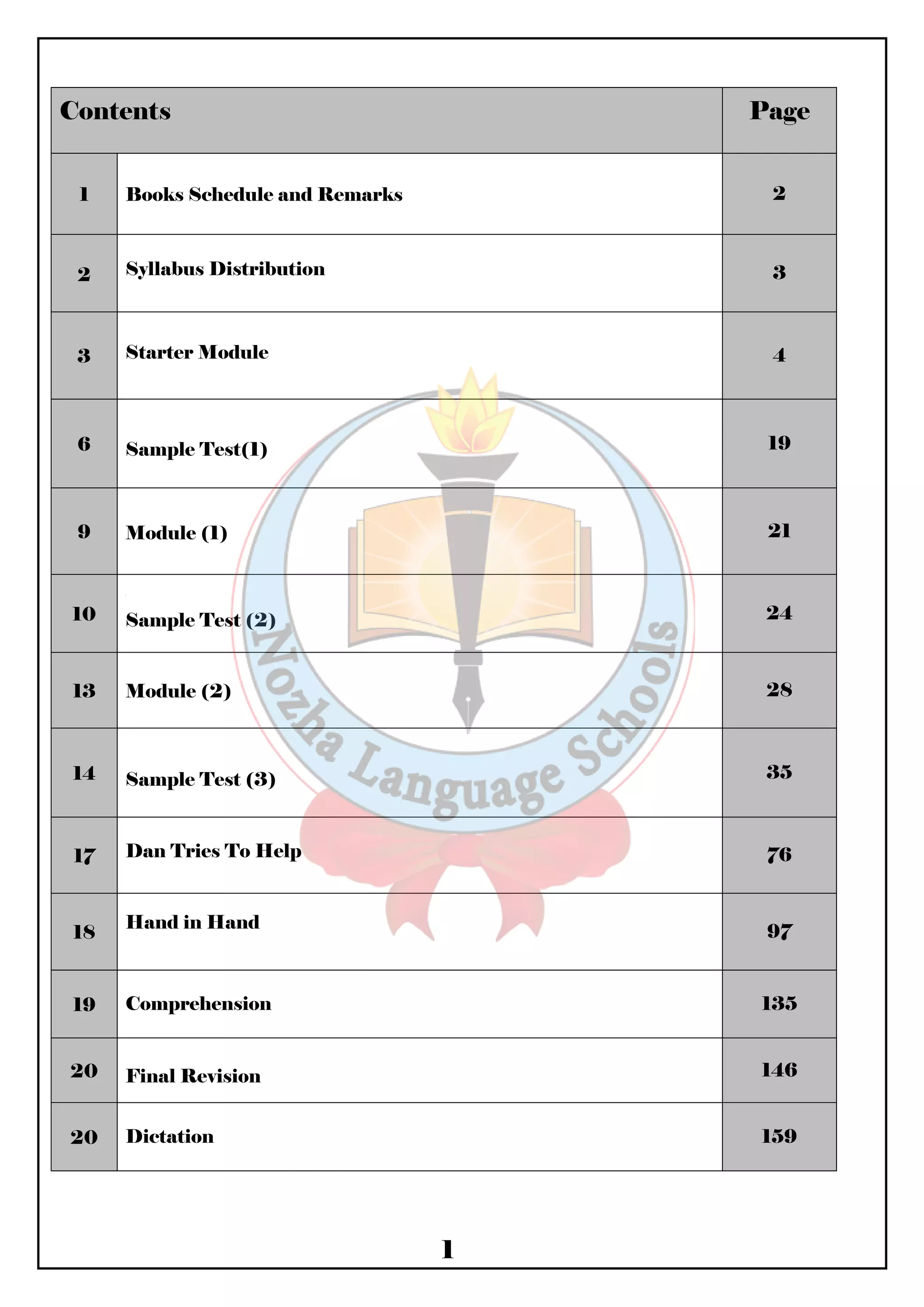 Contents Page 
1 
1 
Books Schedule and Remarks 
2 
2 
Syllabus Distribution 
3 
3 
Starter Module 
4 
6 
Sample Test(1) 19 
9 
Module (1) 
21 
[ 
10 
[ 
Sample Test (2) 
24 
13 
Module (2) 
28 
14 
Sample Test (3) 
35 
17 
Dan Tries To Help 
76 
18 
Hand in Hand 
97 
19 Comprehension 135 
20 
Final Revision 146 
20 
Dictation 
159 
 