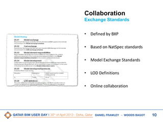 10DANIEL FRAWLEY - WOODS BAGOT
Collaboration
Exchange Standards
• Defined by BXP
• Based on NatSpec standards
• Model Exchange Standards
• LOD Definitions
• Online collaboration
 