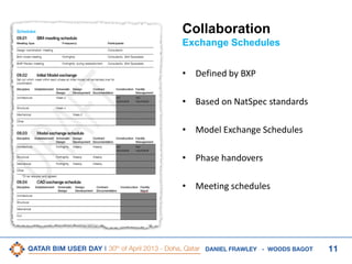11DANIEL FRAWLEY - WOODS BAGOT
Collaboration
Exchange Schedules
• Defined by BXP
• Based on NatSpec standards
• Model Exchange Schedules
• Phase handovers
• Meeting schedules
 