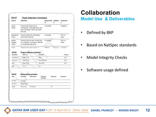 12DANIEL FRAWLEY - WOODS BAGOT
Collaboration
Model Use & Deliverables
• Defined by BXP
• Based on NatSpec standards
• Model Integrity Checks
• Software usage defined
 