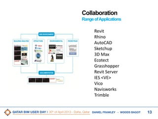 13DANIEL FRAWLEY - WOODS BAGOT
Revit
Rhino
AutoCAD
Sketchup
3D Max
Ecotect
Grasshopper
Revit Server
IES <VE>
Vico
Navisworks
Trimble
Collaboration
RangeofApplications
 