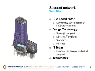 8DANIEL FRAWLEY - WOODS BAGOT
Support network
TeamEffort
o BIM Coordinator
o Day-to-day coordination of
support resources
o Design Technology
o Strategic support
o Libraries/Templates
o Standards
o Families
o IT Team
o Hardware/software technical
support
o Teammates
 