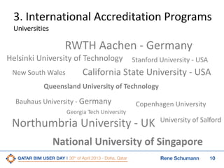 10Rene Schumann
3. International Accreditation Programs
Universities
New South Wales
Queensland University of Technology
Copenhagen University
RWTH Aachen - Germany
Bauhaus University - Germany
National University of Singapore
Northumbria University - UK
Stanford University - USA
California State University - USA
Helsinki University of Technology
University of Salford
Georgia Tech University
 