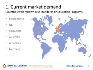 4Rene Schumann
1. Current market demand
Countries with renown BIM Standards or Education Programs
• Scandinavia
• UK
• Singapore
• Australia
• Americas
• Germany
• …
 