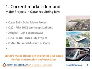 5Rene Schumann
1. Current market demand
Major Projects in Qatar requireing BIM
• Qatar Rail - Doha Metro Project
• Q22 - FIFA 2022 Worldcup Stadiums
• Ashghal - Doha Expressways
• Lusail REDC - Lusail City Project
• QMA - National Museum of Qatar
• …
Qatar’s major clients are asking for BIM based
design, construction and operation.
 