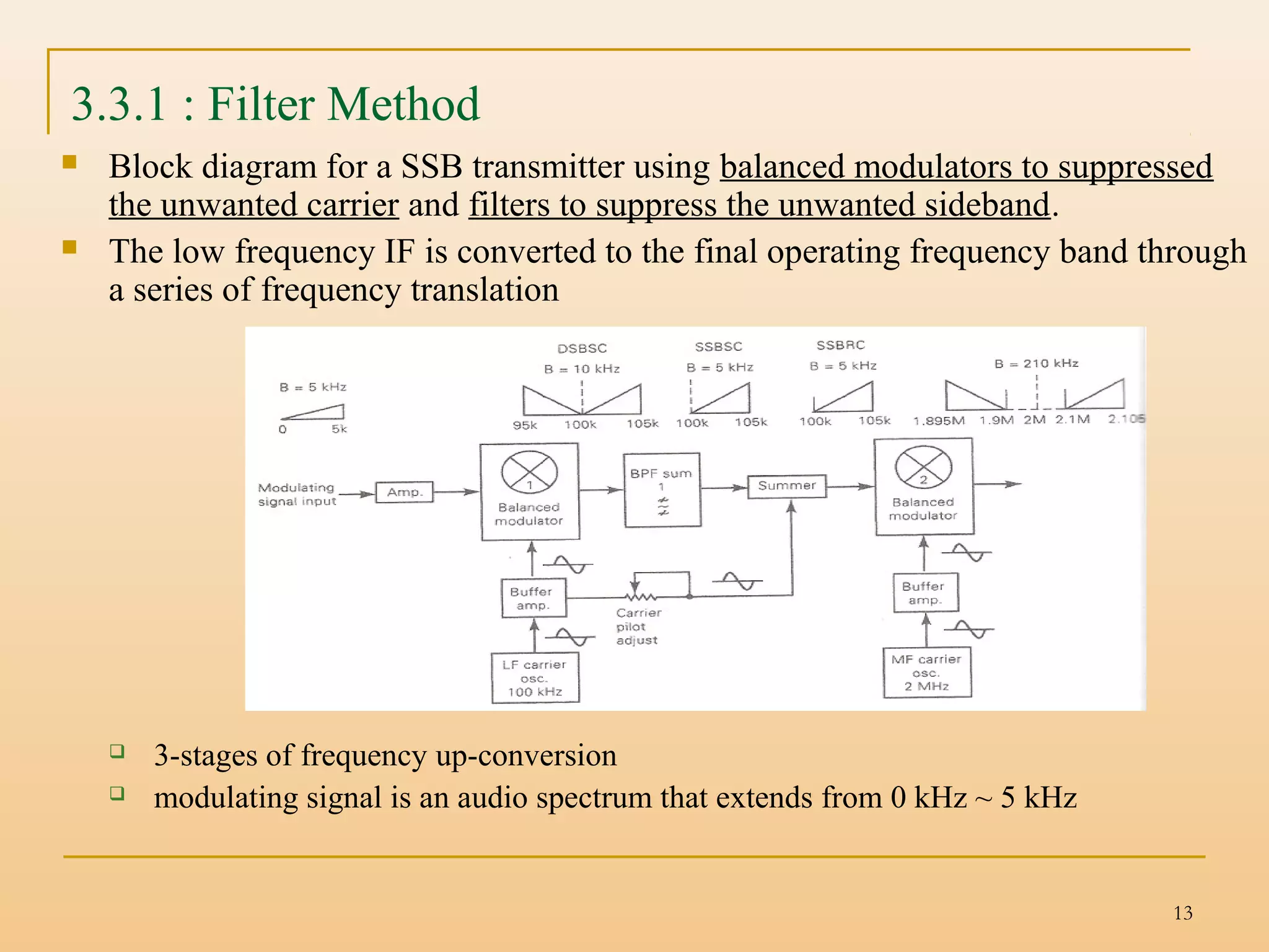 13
3.3.1 : Filter Method
 Block diagram for a SSB transmitter using balanced modulators to suppressed
the unwanted carrier and filters to suppress the unwanted sideband.
 The low frequency IF is converted to the final operating frequency band through
a series of frequency translation
 3-stages of frequency up-conversion
 modulating signal is an audio spectrum that extends from 0 kHz ~ 5 kHz
 