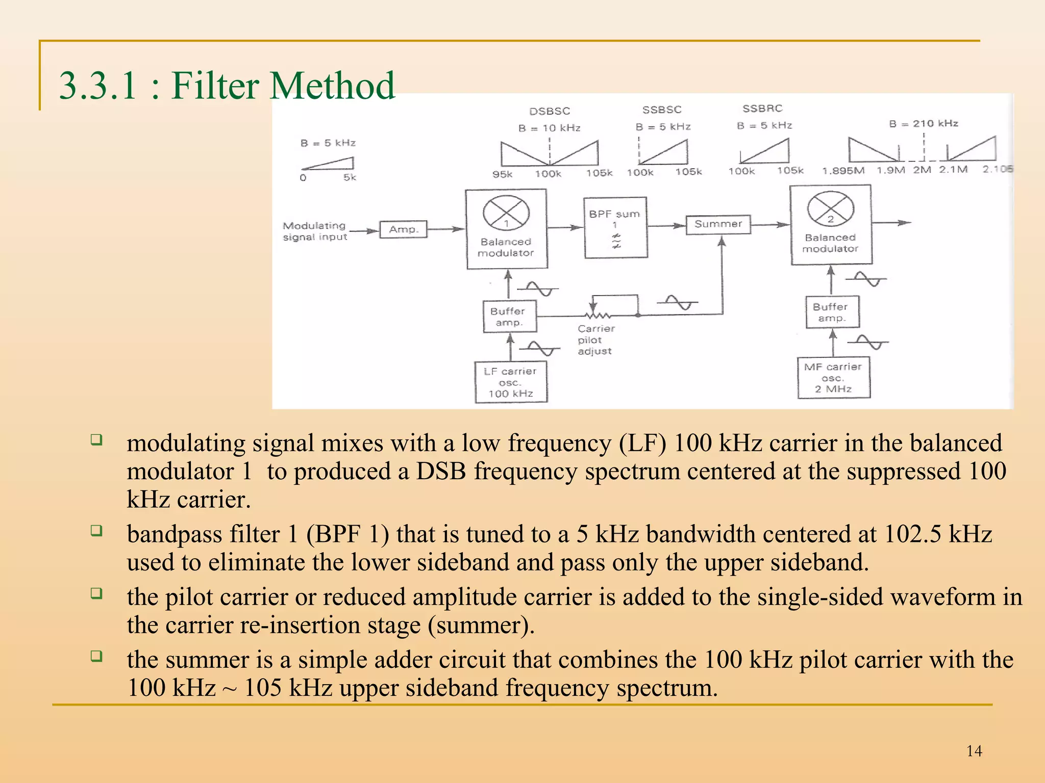 14
3.3.1 : Filter Method
 modulating signal mixes with a low frequency (LF) 100 kHz carrier in the balanced
modulator 1 to produced a DSB frequency spectrum centered at the suppressed 100
kHz carrier.
 bandpass filter 1 (BPF 1) that is tuned to a 5 kHz bandwidth centered at 102.5 kHz
used to eliminate the lower sideband and pass only the upper sideband.
 the pilot carrier or reduced amplitude carrier is added to the single-sided waveform in
the carrier re-insertion stage (summer).
 the summer is a simple adder circuit that combines the 100 kHz pilot carrier with the
100 kHz ~ 105 kHz upper sideband frequency spectrum.
 