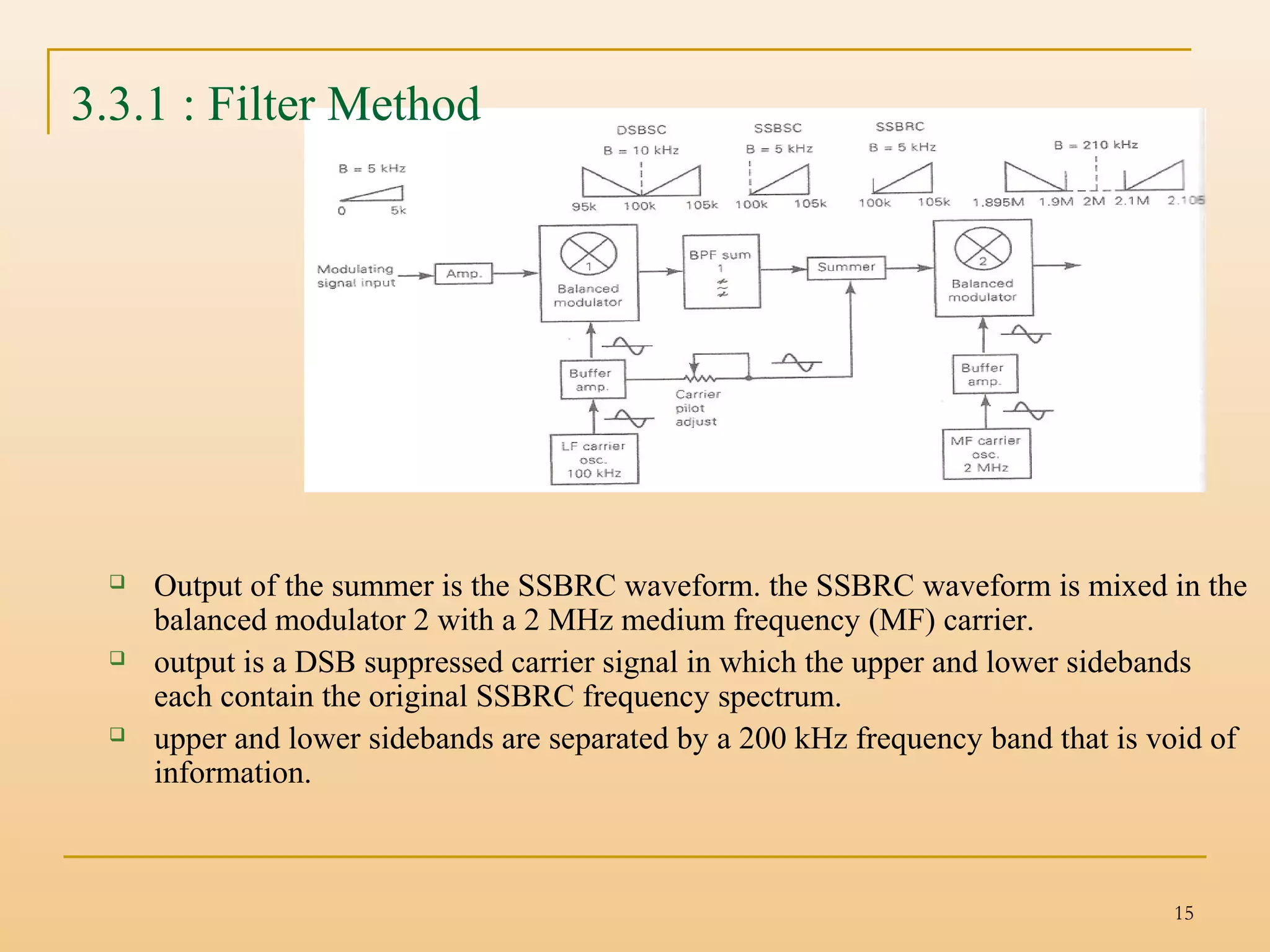 15
3.3.1 : Filter Method
 Output of the summer is the SSBRC waveform. the SSBRC waveform is mixed in the
balanced modulator 2 with a 2 MHz medium frequency (MF) carrier.
 output is a DSB suppressed carrier signal in which the upper and lower sidebands
each contain the original SSBRC frequency spectrum.
 upper and lower sidebands are separated by a 200 kHz frequency band that is void of
information.
 