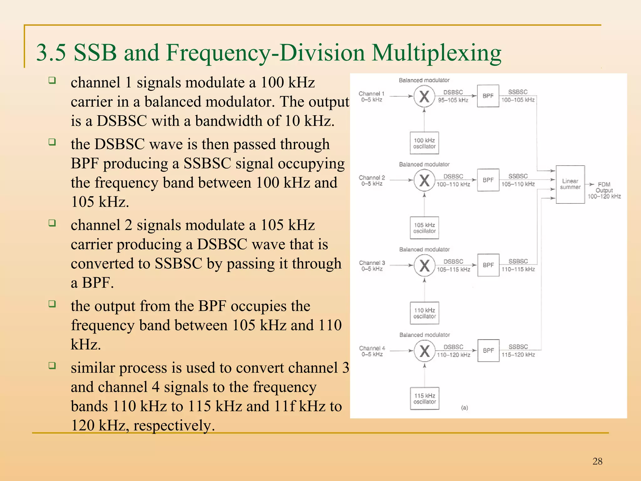 28
3.5 SSB and Frequency-Division Multiplexing
 channel 1 signals modulate a 100 kHz
carrier in a balanced modulator. The output
is a DSBSC with a bandwidth of 10 kHz.
 the DSBSC wave is then passed through
BPF producing a SSBSC signal occupying
the frequency band between 100 kHz and
105 kHz.
 channel 2 signals modulate a 105 kHz
carrier producing a DSBSC wave that is
converted to SSBSC by passing it through
a BPF.
 the output from the BPF occupies the
frequency band between 105 kHz and 110
kHz.
 similar process is used to convert channel 3
and channel 4 signals to the frequency
bands 110 kHz to 115 kHz and 11f kHz to
120 kHz, respectively.
 