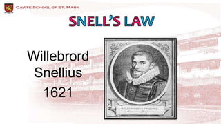 Willebrord
Snellius
1621
 
