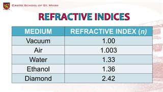 MEDIUM REFRACTIVE INDEX (n)
Vacuum 1.00
Air 1.003
Water 1.33
Ethanol 1.36
Diamond 2.42
 