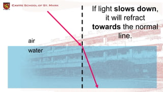 If light slows down,
it will refract
towards the normal
line.
air
water
 