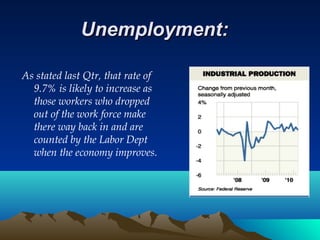 Unemployment:Unemployment:
As stated last Qtr, that rate of
9.7% is likely to increase as
those workers who dropped
out of the work force make
there way back in and are
counted by the Labor Dept
when the economy improves.
 