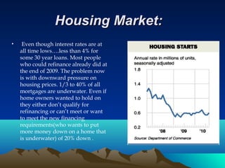 Housing Market:Housing Market:
• Even though interest rates are at
all time lows….less than 4% for
some 30 year loans. Most people
who could refinance already did at
the end of 2009. The problem now
is with downward pressure on
housing prices. 1/3 to 40% of all
mortgages are underwater. Even if
home owners wanted to hold on
they either don’t qualify for
refinancing or can’t meet or want
to meet the new financing
requirements(who wants to put
more money down on a home that
is underwater) of 20% down .
 
