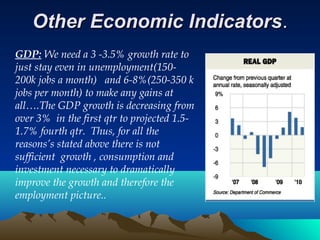 Other Economic IndicatorsOther Economic Indicators..
GDP: We need a 3 -3.5% growth rate to
just stay even in unemployment(150-
200k jobs a month) and 6-8%(250-350 k
jobs per month) to make any gains at
all….The GDP growth is decreasing from
over 3% in the first qtr to projected 1.5-
1.7% fourth qtr. Thus, for all the
reasons’s stated above there is not
sufficient growth , consumption and
investment necessary to dramatically
improve the growth and therefore the
employment picture..
 