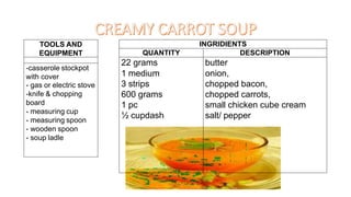 TOOLS AND
EQUIPMENT
-casserole stockpot
with cover
- gas or electric stove
-knife & chopping
board
- measuring cup
- measuring spoon
- wooden spoon
- soup ladle
INGRIDIENTS
QUANTITY DESCRIPTION
22 grams butter
1 medium onion,
3 strips chopped bacon,
600 grams chopped carrots,
1 pc small chicken cube cream
½ cupdash salt/ pepper
 