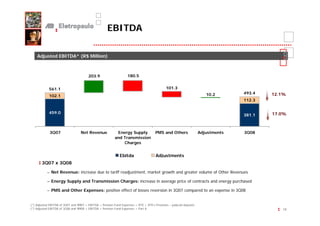 EBITDA

    Adjusted EBITDA* (R$ Million)



                                       203.9                      180.5


            561.1                                                                            101.3
                                                                                                                       10.2       493.4   12.1%
            102.1
                                                                                                                                  112.3


            459.0                                                                                                                         17.0%
                                                                                                                                  381.1



             3Q07                 Net Revenue              Energy Supply              PMS and Others                Adjustments   3Q08
                                                          and Transmission
                                                              Charges


                                                             Ebitda                   Adjustments
       3Q07 x 3Q08

           – Net Revenue: increase due to tariff readjustment, market growth and greater volume of Other Revenues

           – Energy Supply and Transmission Charges: increase in average price of contracts and energy purchased

           – PMS and Other Expenses: positive effect of losses reversion in 3Q07 compared to an expense in 3Q08


(*) Adjusted EBITDA of 3Q07 and 9M07 = EBITDA + Pension Fund Expenses + RTE + RTE’s Provision – juducial deposits
(*) Adjusted EBITDA of 3Q08 and 9M08 = EBITDA + Pension Fund Expenses + Part A                                                               10
 
