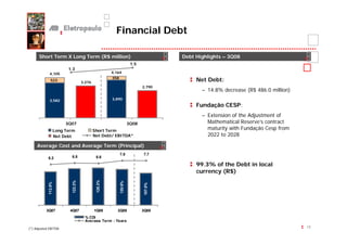 Financial Debt

      Short Term X Long Term (R$ million)                                               Debt Highlights – 3Q08
                                                                        1.5
                           1.3
             4,105                                      4,164
                                                        358
              523
                                      3,276
                                                                                             Net Debt:
                                                                              2,790
                                                                                               – 14.8% decrease (R$ 486.0 million)
             3,582                                      3,890
                                                                                             Fundação CESP:
                                                                                               – Extension of the Adjustment of
                          3Q07                                         3Q08                      Mathematical Reserve’s contract
                     Long Term                Short Term                                         maturity with Fundação Cesp from
                     Net Debt                 Net Debt/ EBITDA*                                  2022 to 2028

     Average Cost and Average Term (Principal)
                                                              7.8             7.7
            6.2             6.8                6.6

                                                                                             99.3% of the Debt in local
                                                                                             currency (R$)
                                               125.3%
                             123.3%




                                                              120.9%
            113.0%




                                                                               107.8%




           3Q07             4Q07              1Q08         2Q08               3Q08
                                        % CDI
                                        Average Term - Years
(*) Adjusted EBITDA                                                                                                                  13
 