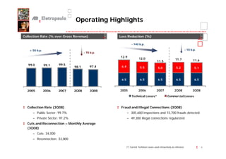Operating Highlights

Collection Rate (% over Gross Revenue)            Loss Reduction (%)

                                                              - 140 b.p.

   + 50 b.p.                                                                                                             - 10 b.p.
                                      - 70 b.p.
                                                  12.9
                                                                     12.0                                   11.7
                                                                                         11.5                                  11.6
   99.0        99.1   99.5
                               98.1       97.4     6.4                 5.5                5.0                5.2                5.1


                                                   6.5                 6.5                6.5                6.5                6.5


  2005         2006   2007     2Q08       3Q08    2005               2006               2007               2Q08                3Q08
                                                              Technical Losses*                     Commercial Losses


  Collection Rate (3Q08)                           Fraud and Illegal Connections (3Q08)
     – Public Sector: 99.7%                              – 305,600 inspections and 15,700 frauds detected
     – Private Sector: 97.2%                             – 49,300 illegal connections regularized
  Cuts and Reconnection – Monthly Average
  (3Q08)
     – Cuts: 34,000
     – Reconnection: 33,000

                                                         (*) Current Technical Losses used retroactively as reference.                4
 