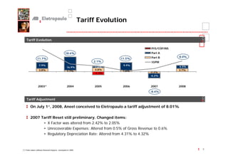 Tariff Evolution

    Tariff Evolution

                                                                                      PIS/COFINS
                                                   18.6%                              Part A
                                                                                      Part B       8.0%
                 11.7%                                                        11.5%
                                                                     2.1%             IGPM
                   7.9%                                                        9.9%
                                                    16.9%            1.6%                          4.3%
                   3.8%                                              4.8%                          3.7%
                                                     1.7%                      1.6%
                                                                     -4.3%            -2.2%
                                                                                      -6.2%



                  2003*                              2004            2005      2006   2007         2008
                                                                                      -8.4%

    Tariff Adjustment

         On July 1st, 2008, Aneel conceived to Eletropaulo a tariff adjustment of 8.01%

         2007 Tariff Reset still preliminary. Changed items:
               • X Factor was altered from 2.42% to 2.05%
               • Unrecoverable Expenses: Altered from 0.5% of Gross Revenue to 0.6%
               • Regulatory Depreciation Rate: Altered from 4.31% to 4.32%



(*) Final values without financial impacts, concluded in 2005                                             6
 